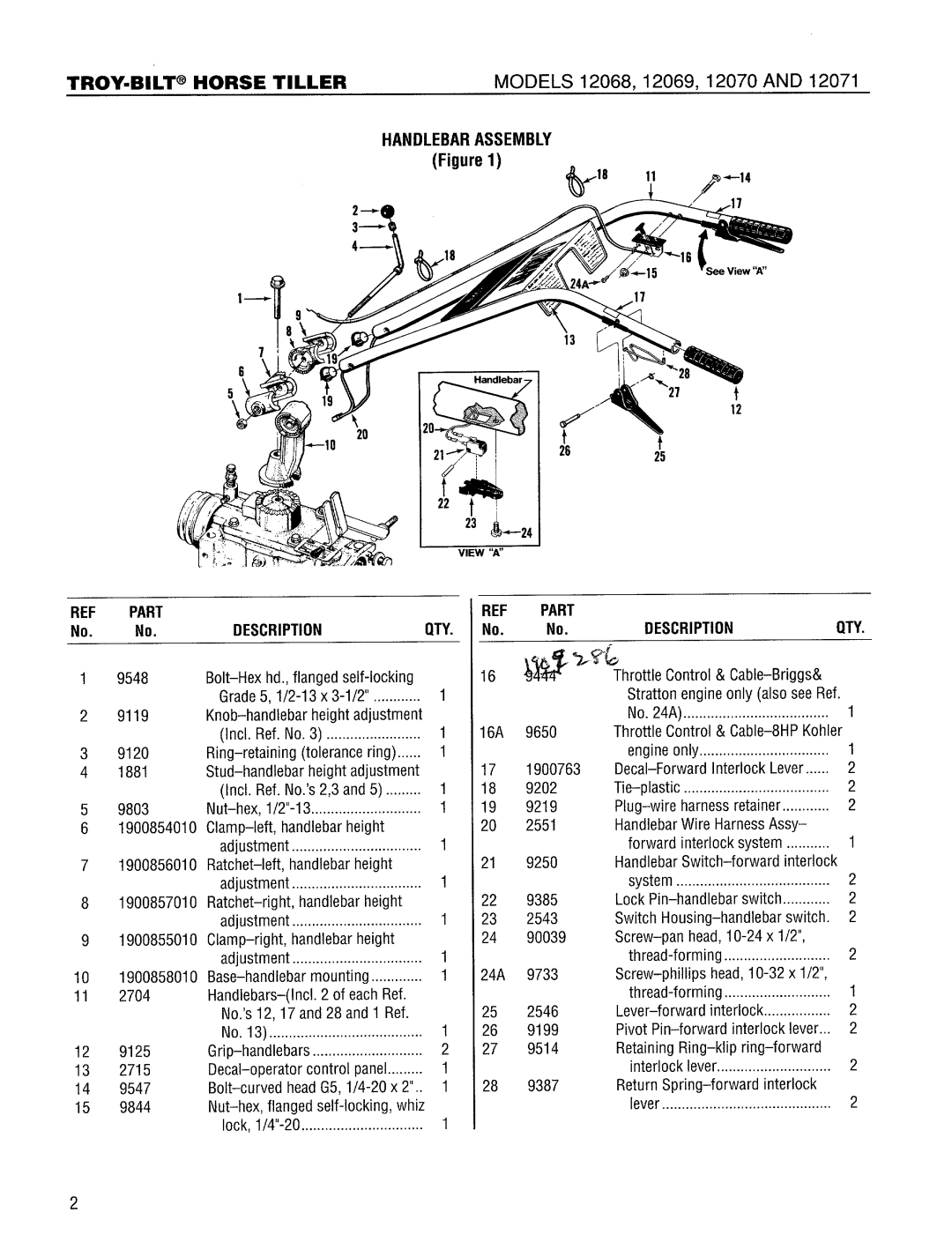 Troy-Bilt 12068-7HP manual 