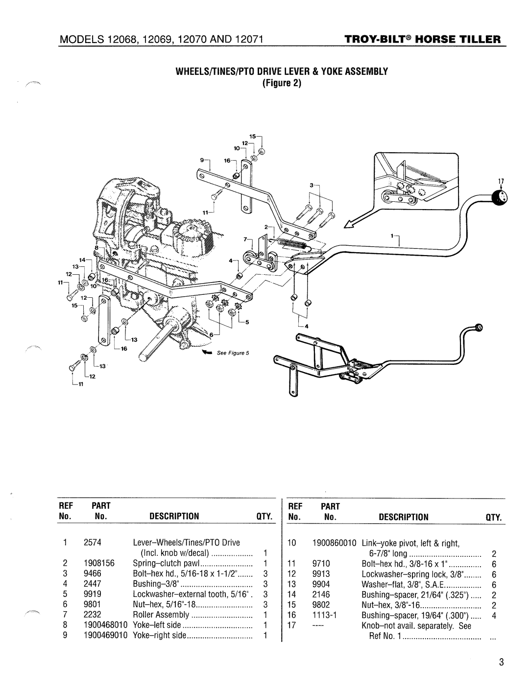 Troy-Bilt 12068-7HP manual 