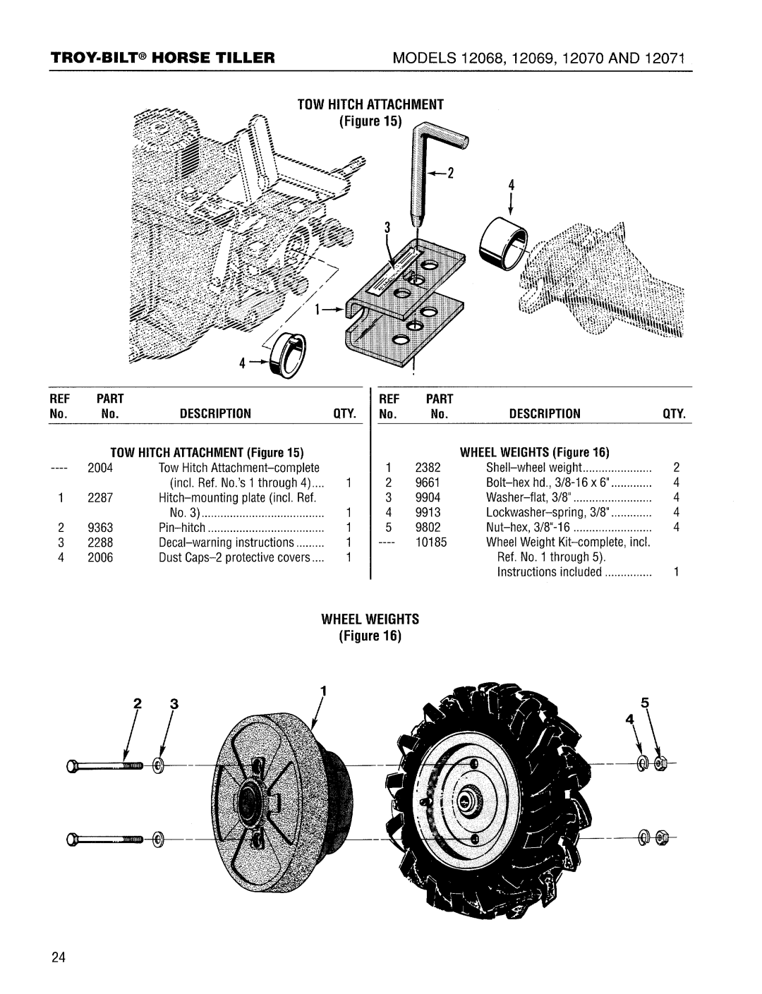 Troy-Bilt 12068-7HP manual 