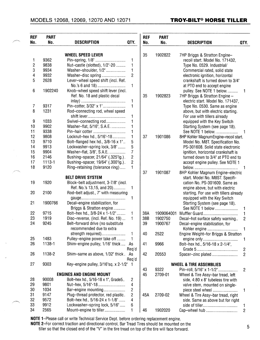Troy-Bilt 12068-7HP manual 