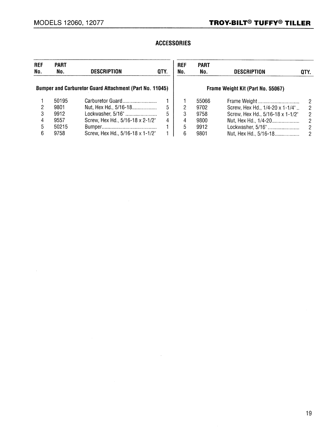 Troy-Bilt 12077 manual 