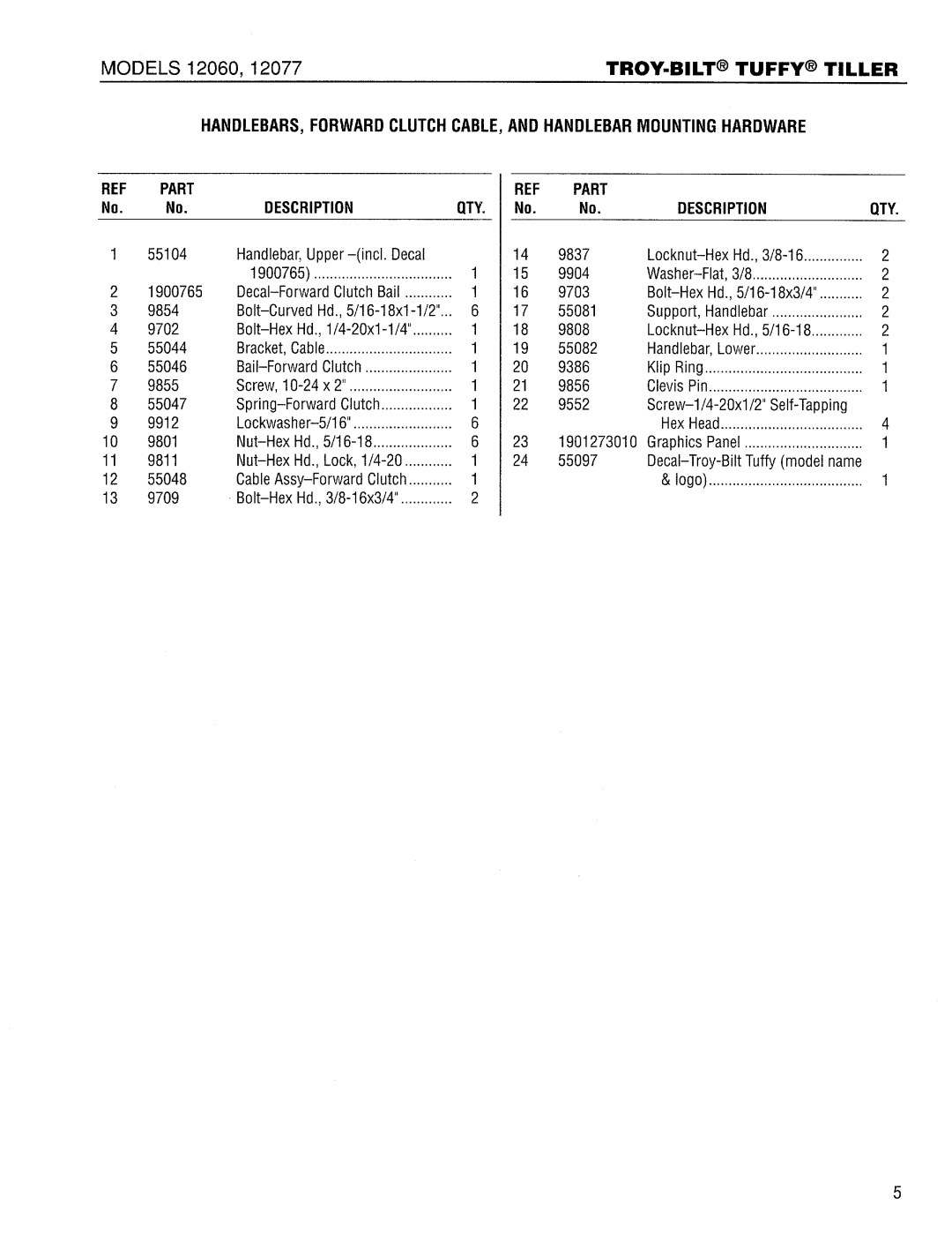 Troy-Bilt 12077 manual 