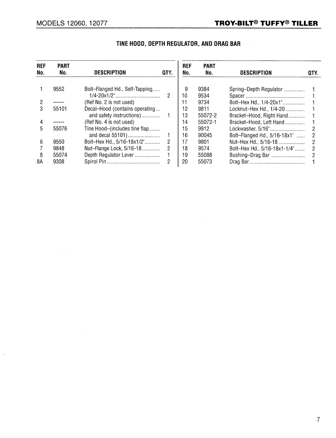 Troy-Bilt 12077 manual 