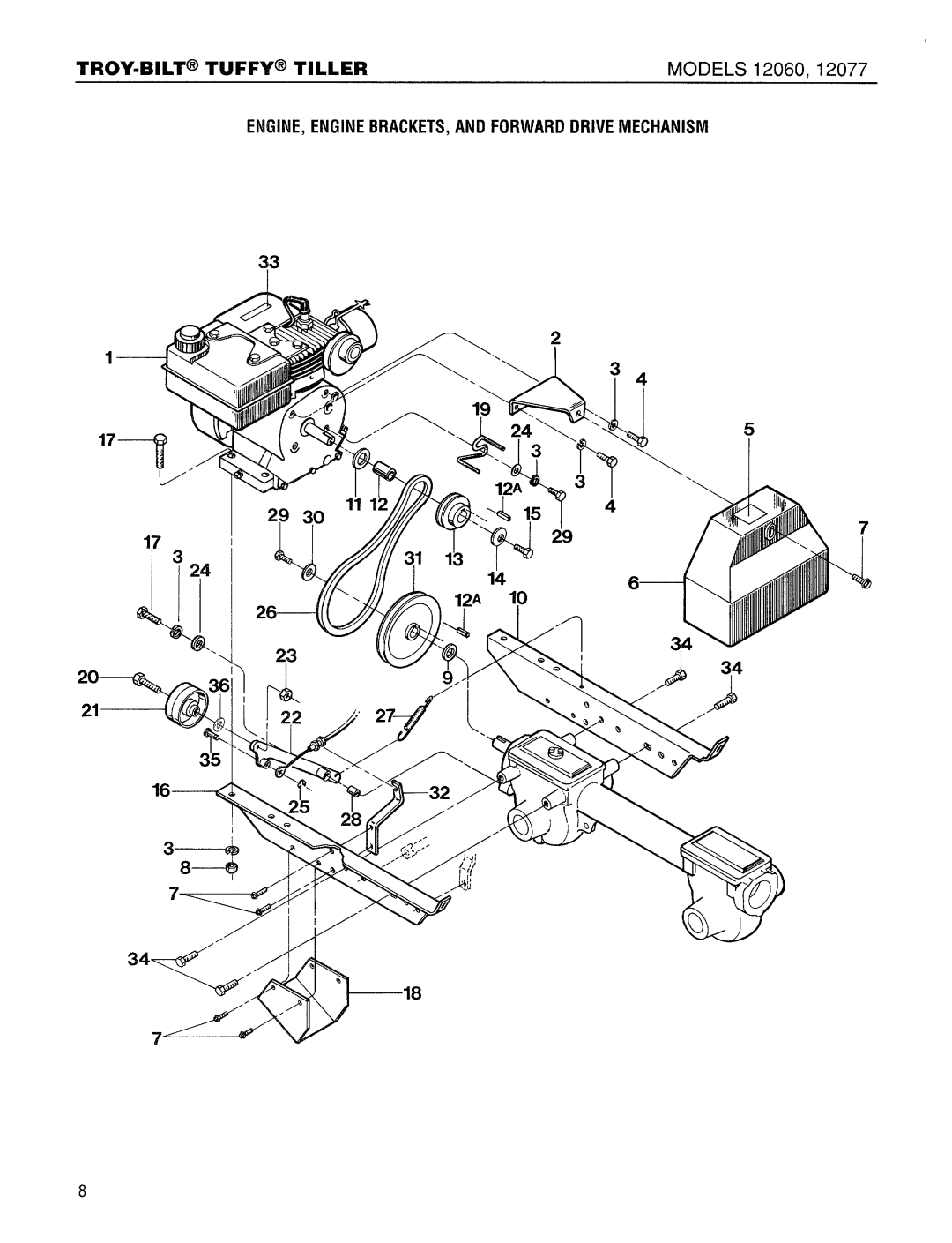 Troy-Bilt 12077 manual 