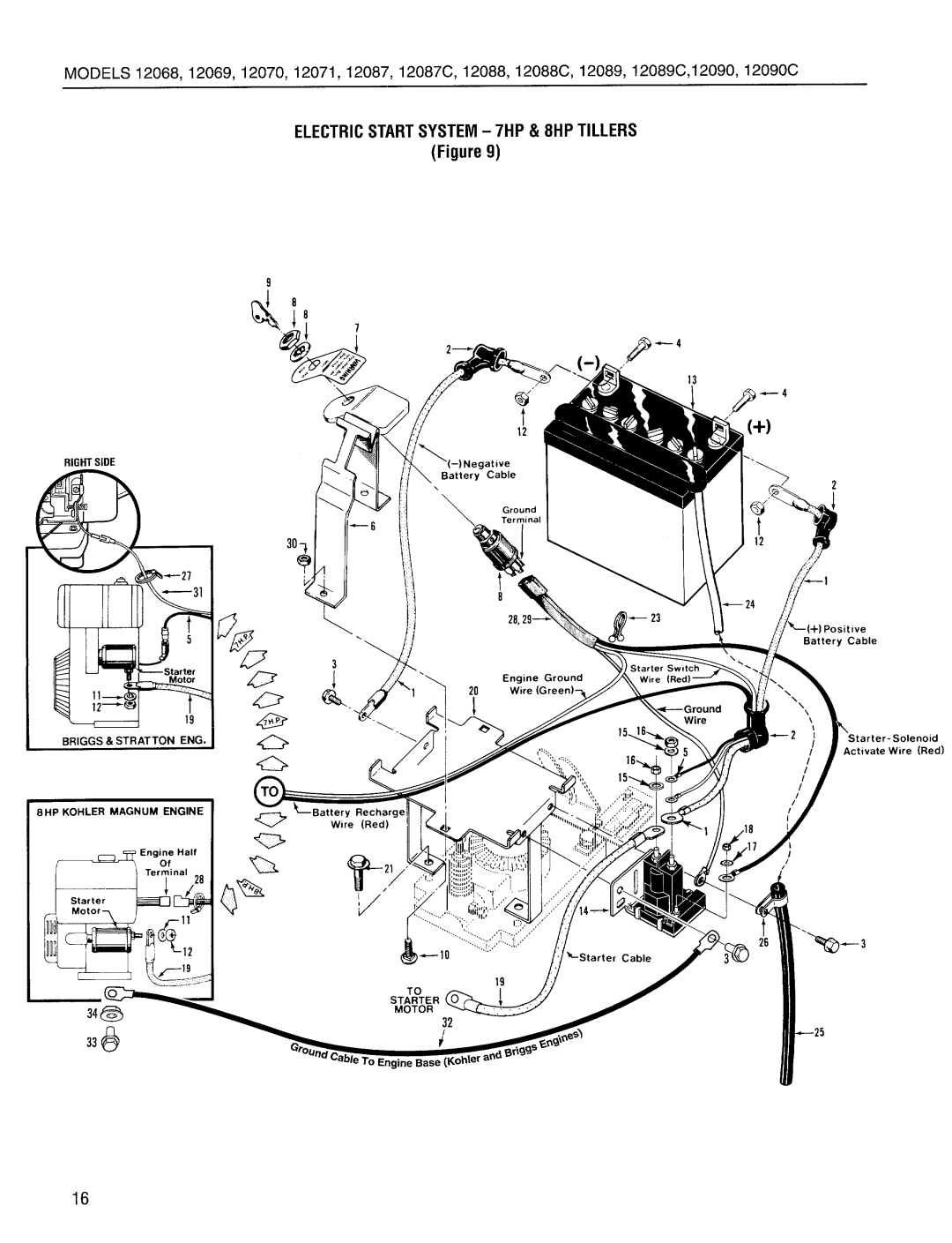 Troy-Bilt 12070, 12090C, 12069, 12071, 12088C, 12089C, 12087C manual 