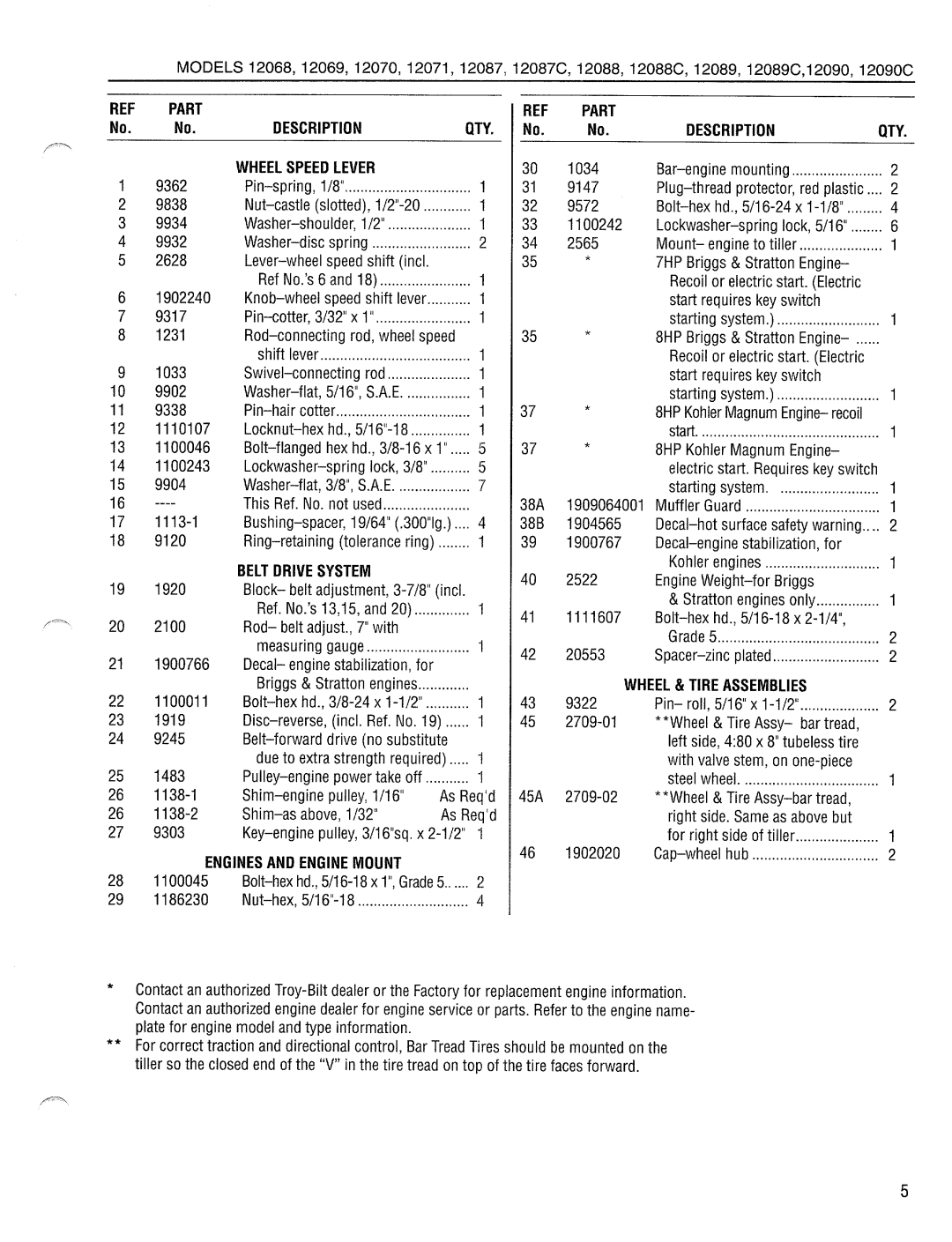 Troy-Bilt 12089C, 12090C, 12069, 12070, 12071, 12088C, 12087C manual 