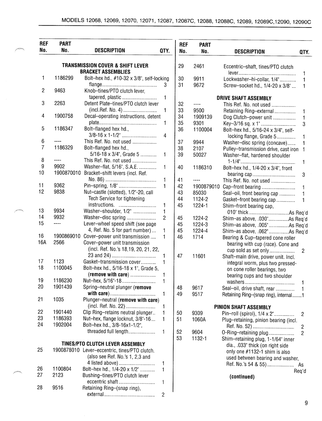 Troy-Bilt 12070, 12090C, 12069, 12071, 12088C, 12089C, 12087C manual 