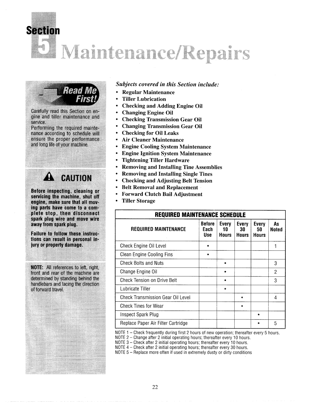 Troy-Bilt 12155 manual 