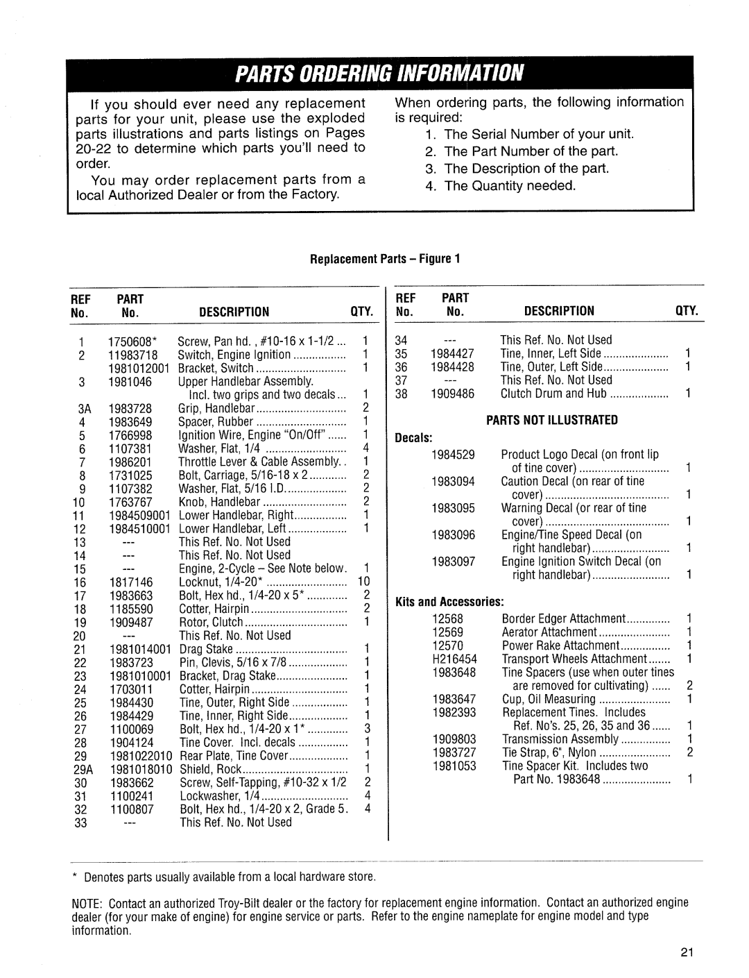 Troy-Bilt 12157 manual 