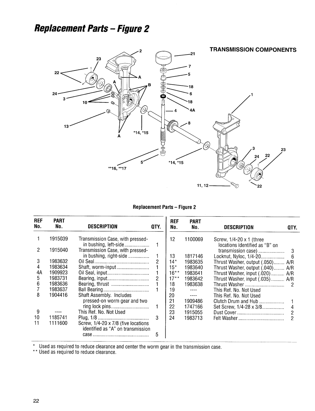 Troy-Bilt 12157 manual 