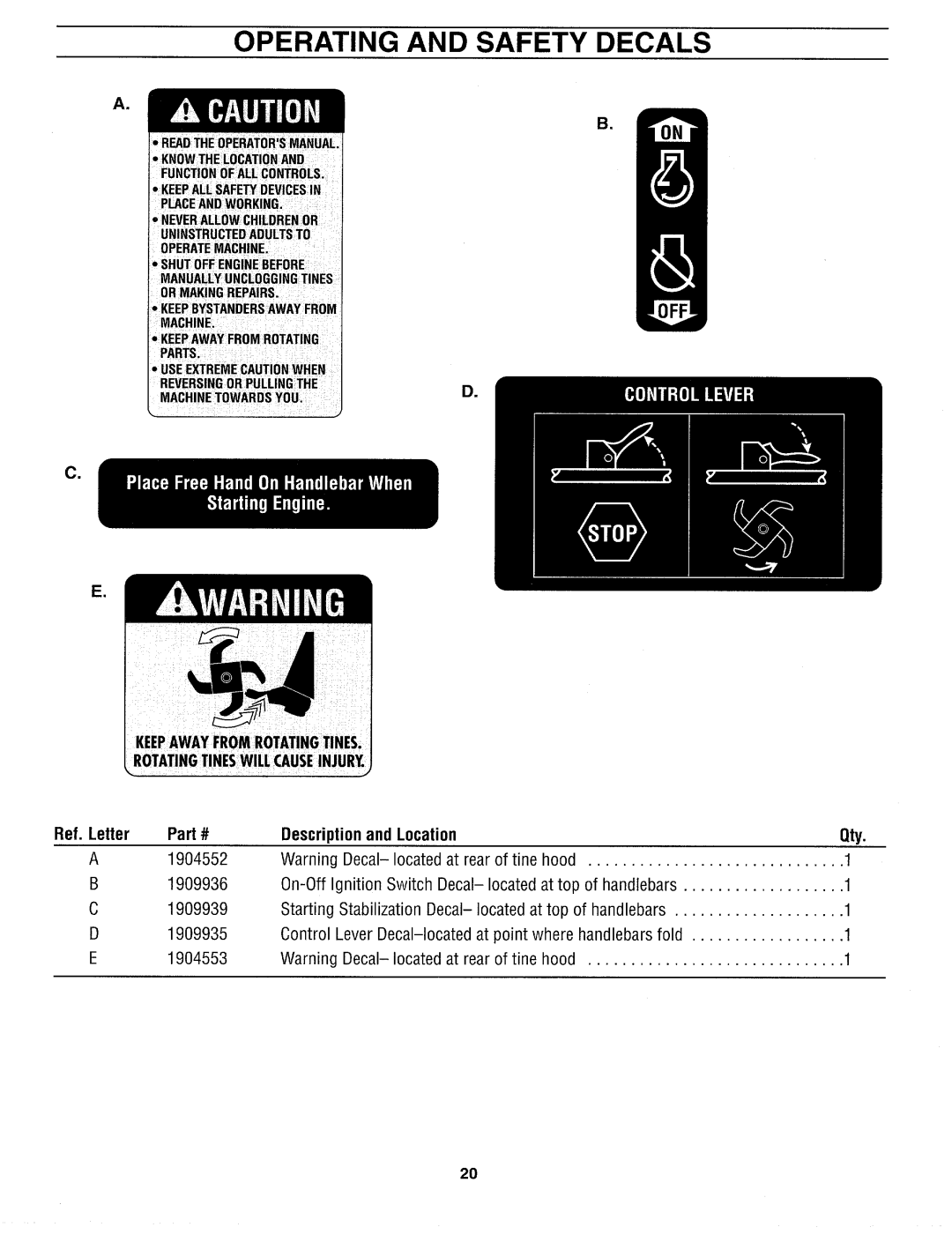 Troy-Bilt 12159 manual 