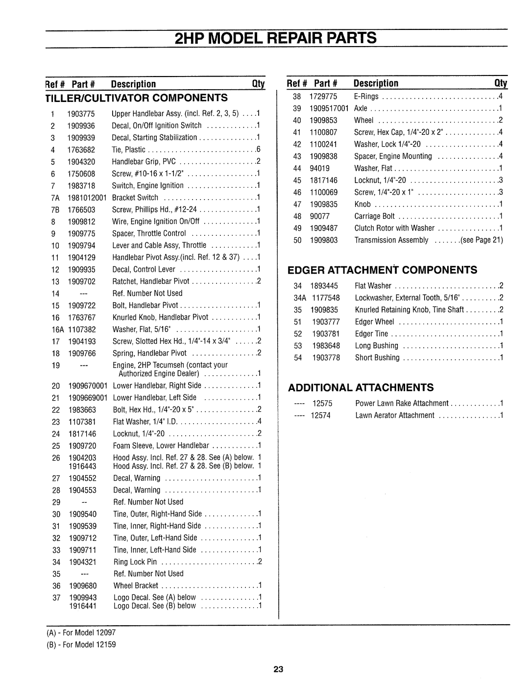 Troy-Bilt 12159 manual 