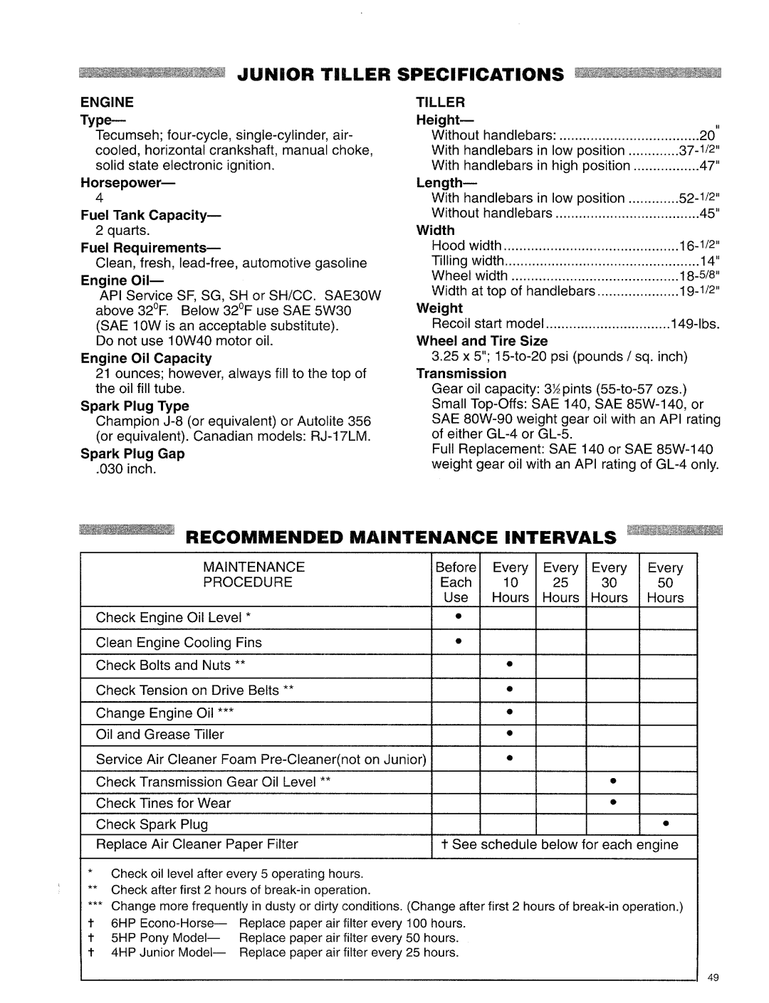 Troy-Bilt 15009, 12174, 15008, 15006 manual 