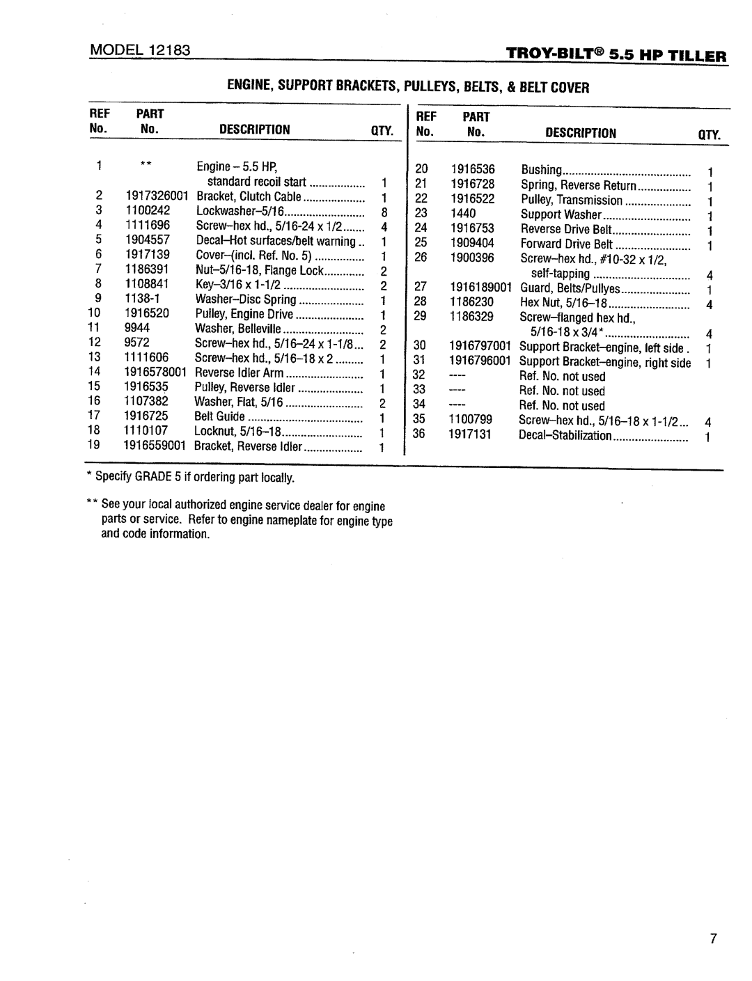 Troy-Bilt 12183 manual 