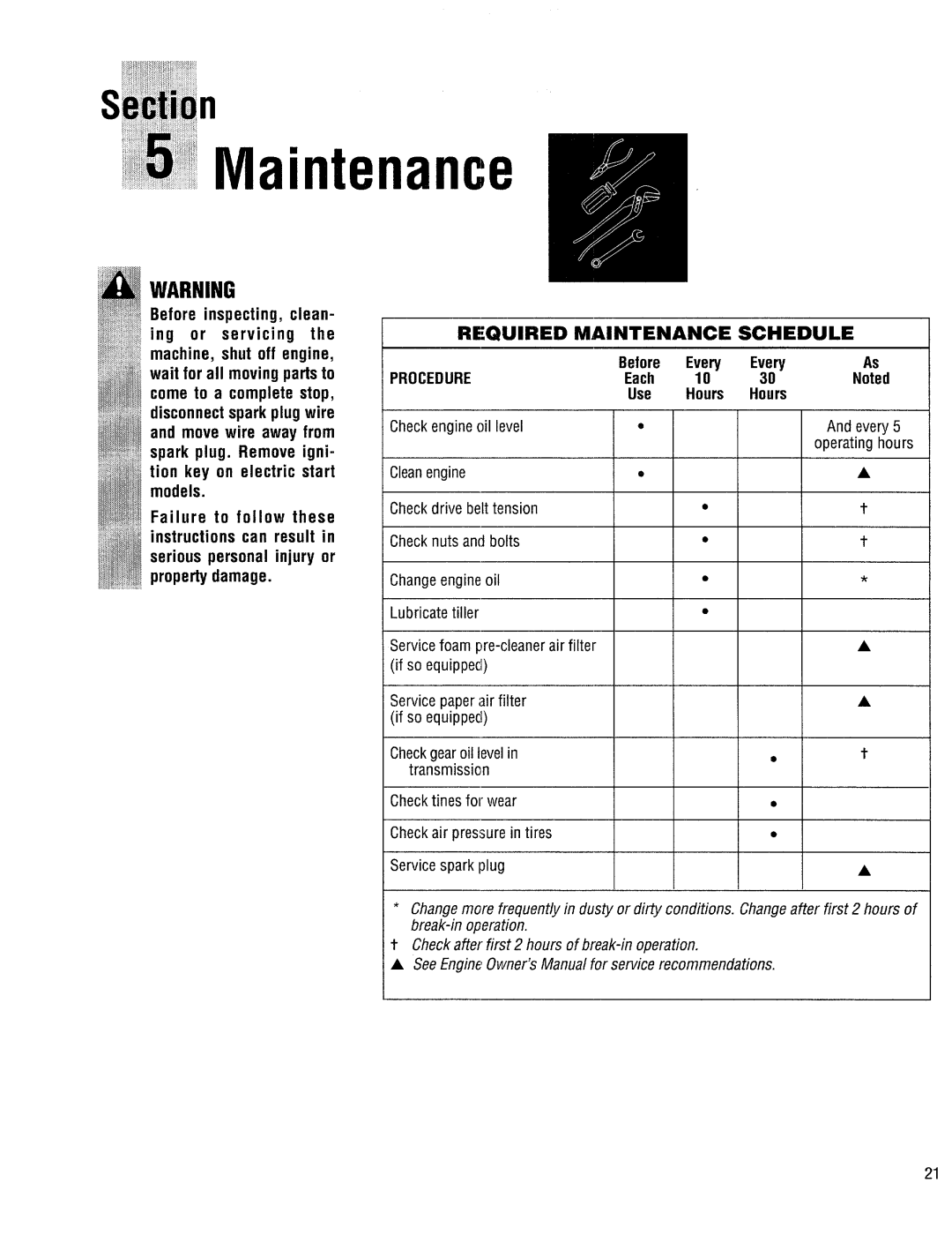 Troy-Bilt 12185 manual 