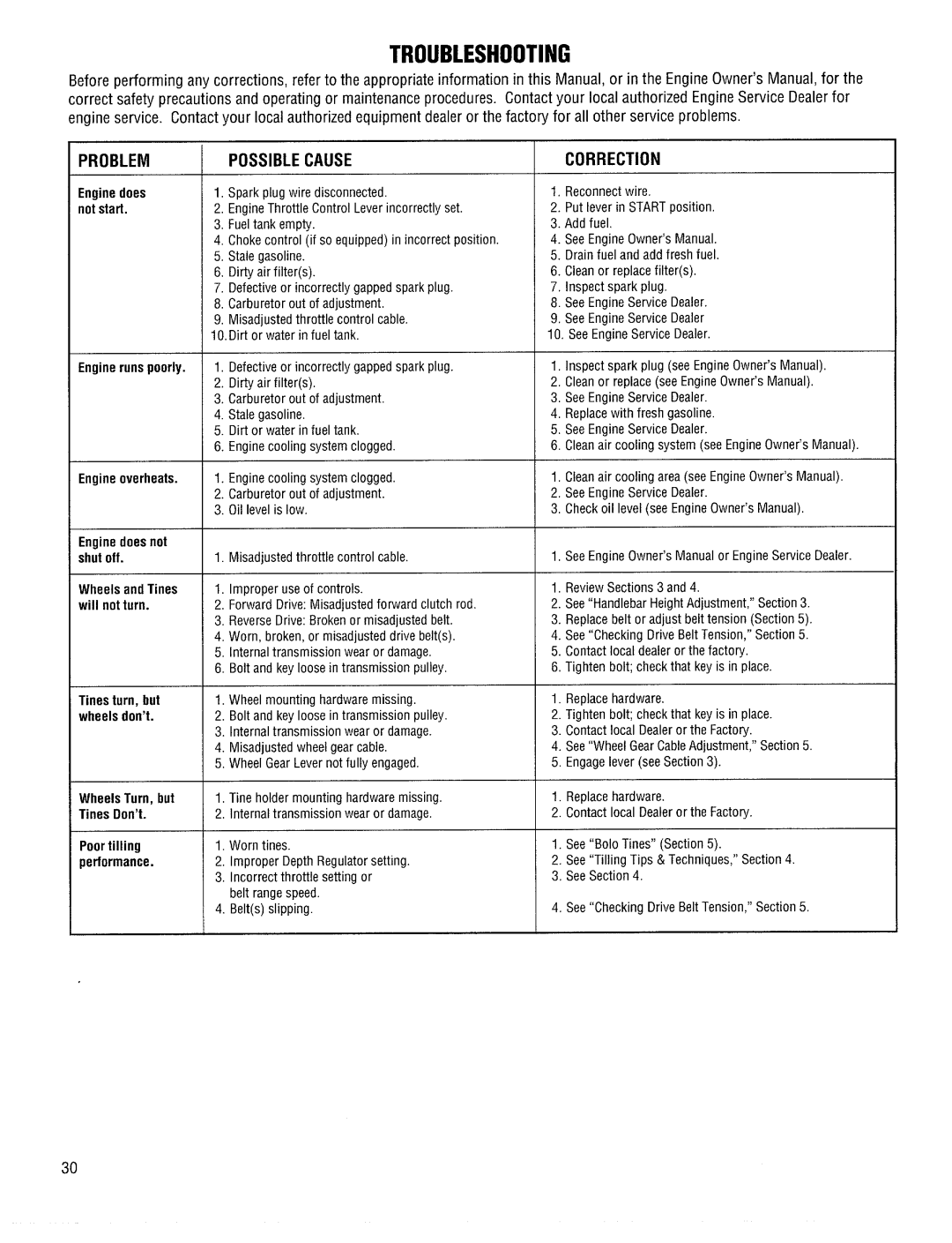 Troy-Bilt 12185 manual 