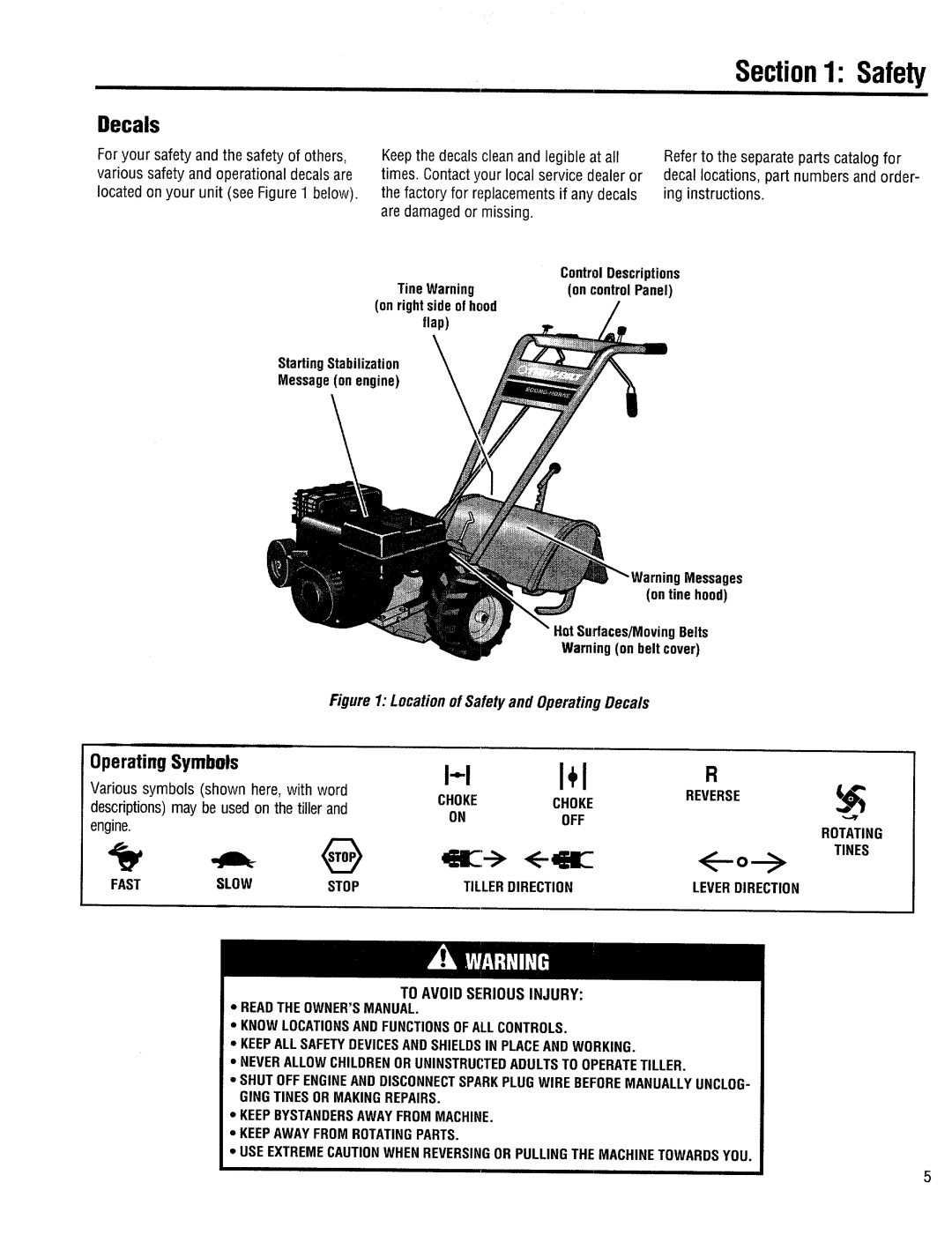 Troy-Bilt 12185 manual 