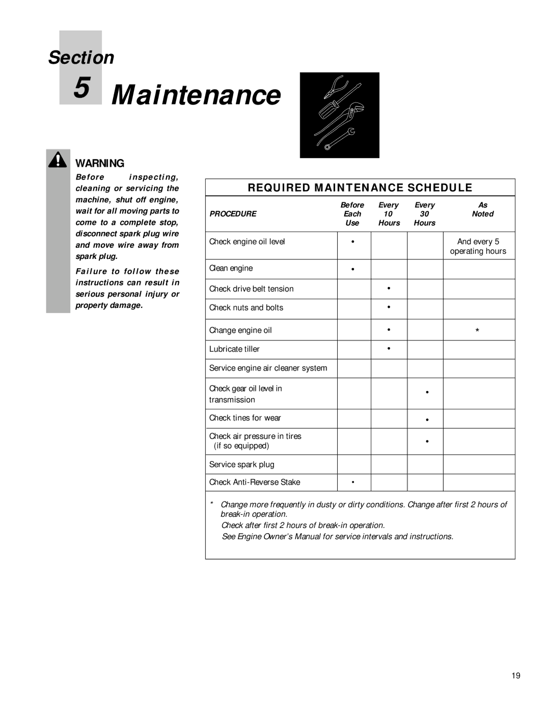 Troy-Bilt 12214 - 5.5HP, 12190-3HP owner manual Required Maintenance Schedule, Every, Procedure, Hours 