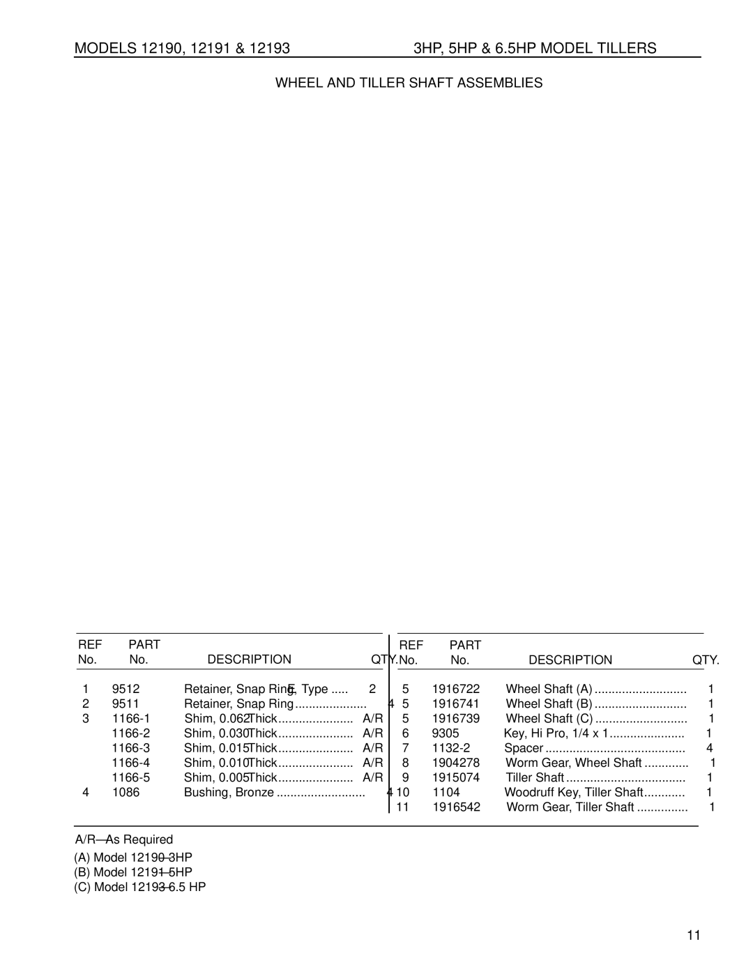 Troy-Bilt 12193 - 6.5HP, 12191-5HP, 12193-6.5HP manual Wheel and Tiller Shaft Assemblies 