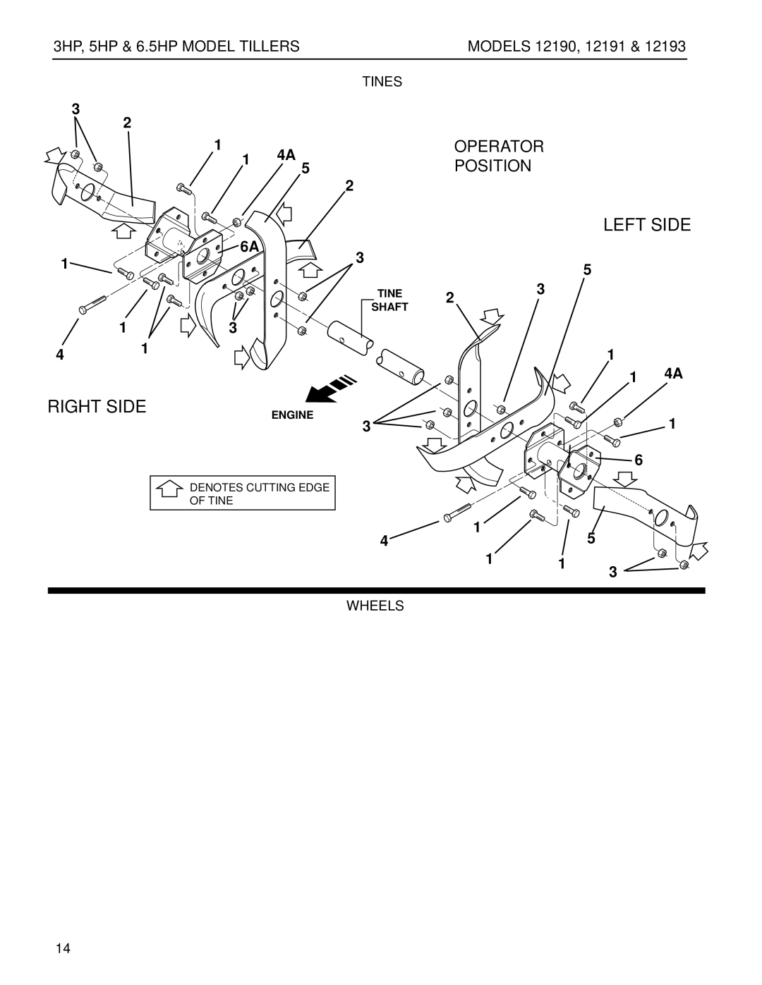 Troy-Bilt 12193 - 6.5HP, 12191-5HP, 12193-6.5HP manual Left Side 