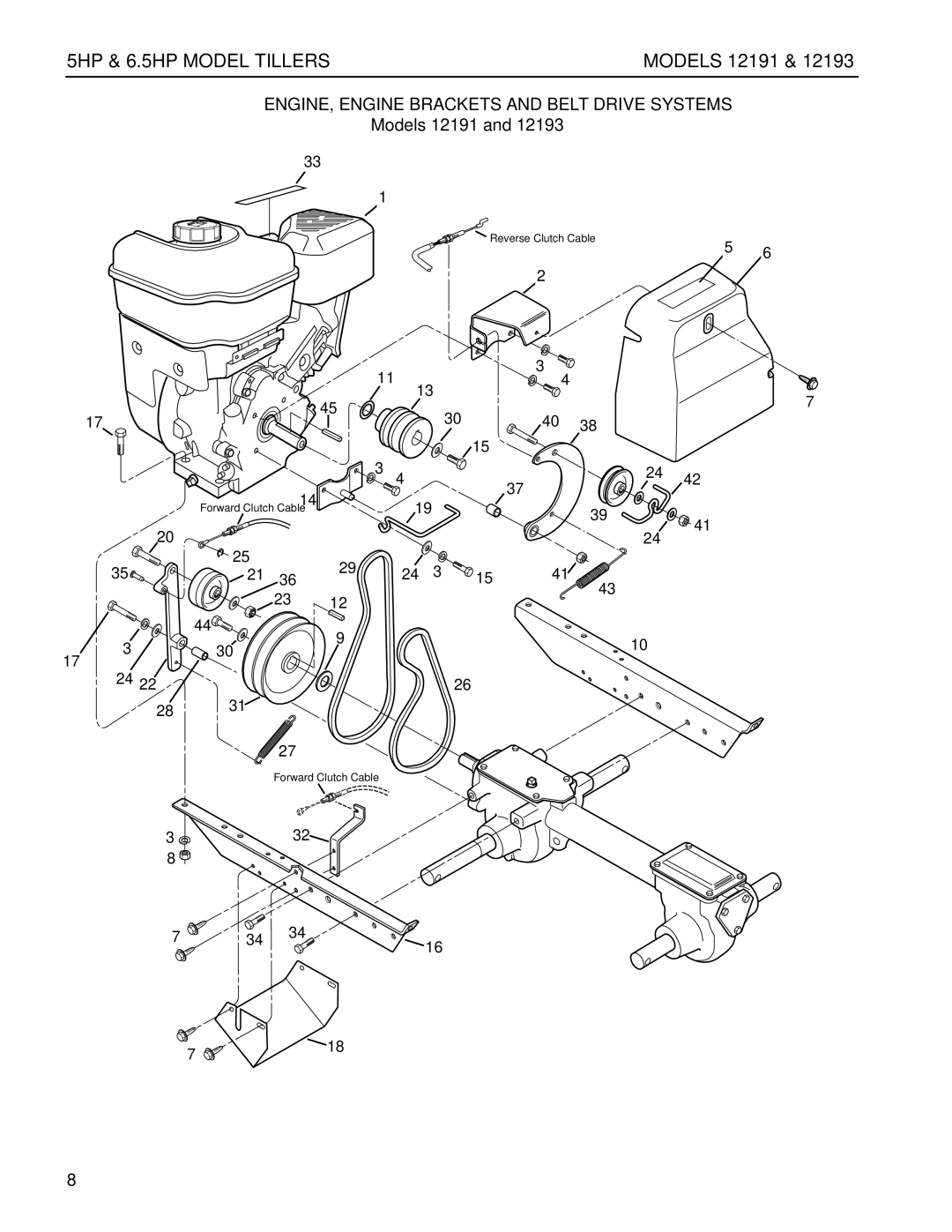 Troy-Bilt 12193 - 6.5HP, 12191-5HP, 12193-6.5HP manual 5HP & 6.5HP Model Tillers 