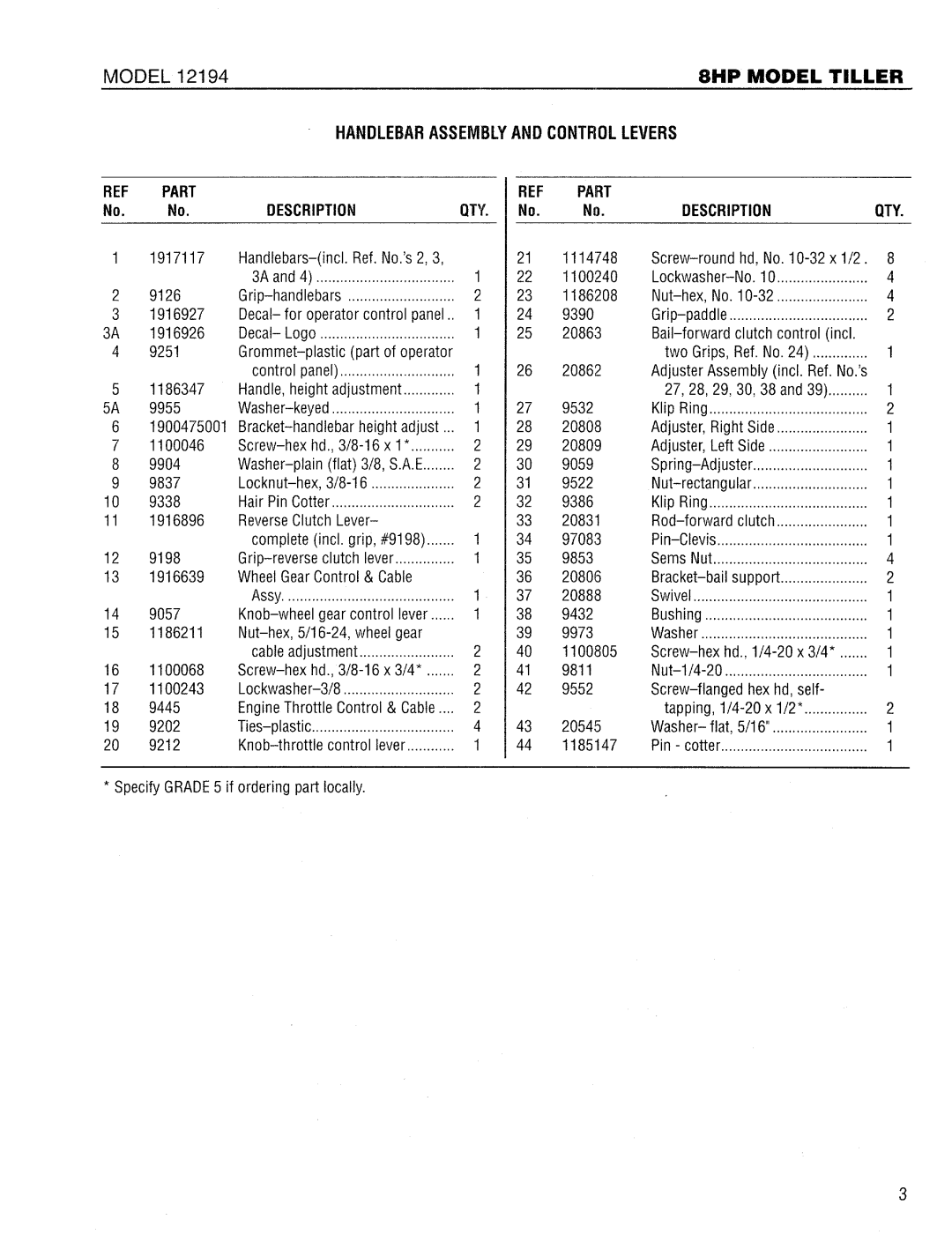 Troy-Bilt 12194 manual 