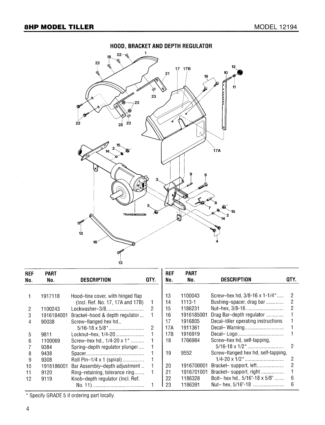 Troy-Bilt 12194 manual 