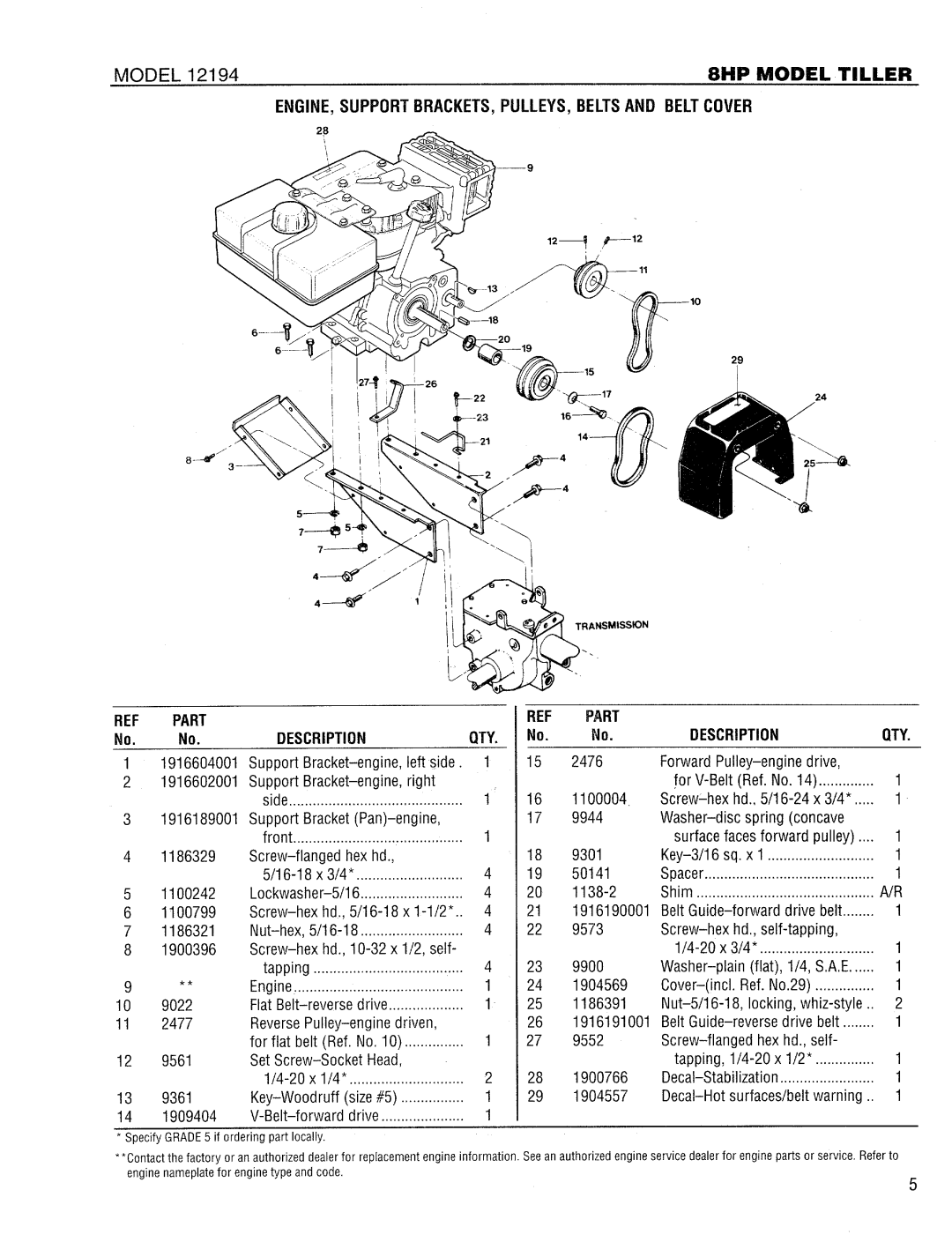 Troy-Bilt 12194 manual 