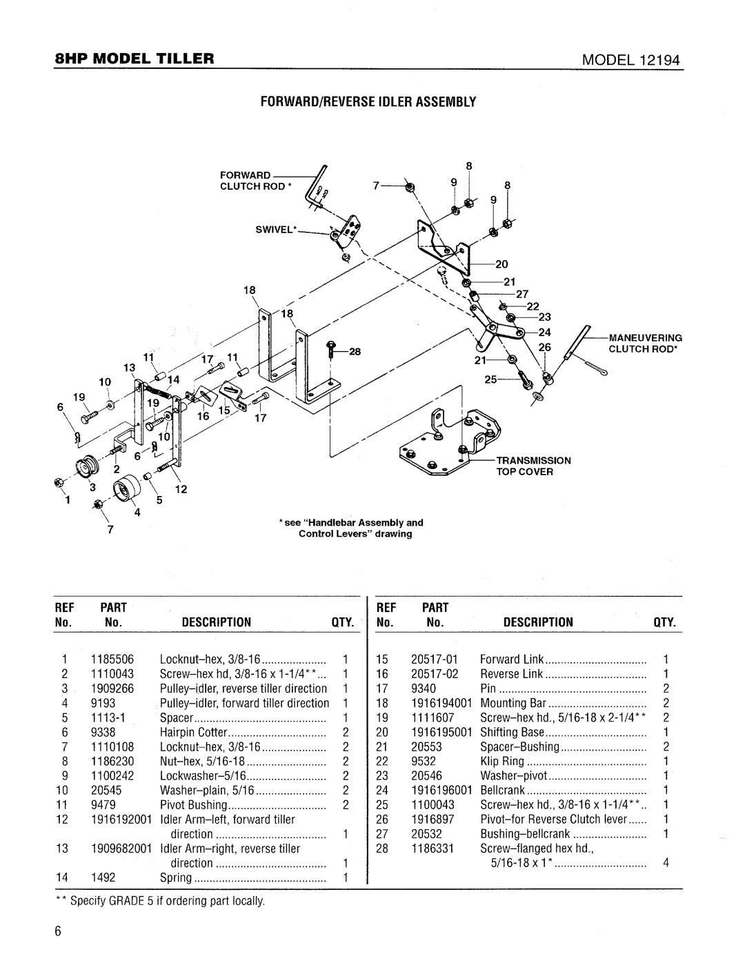 Troy-Bilt 12194 manual 