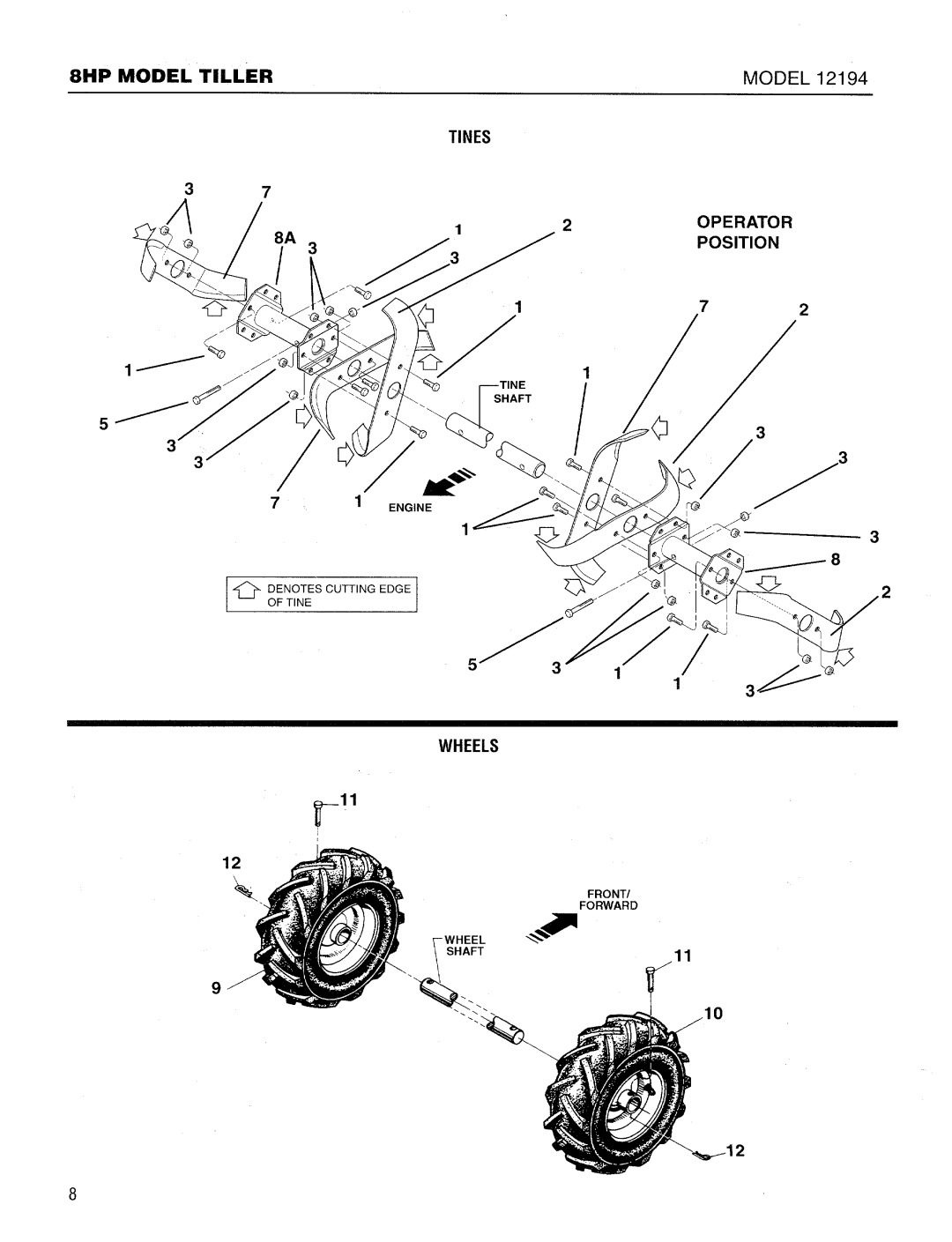 Troy-Bilt 12194 manual 