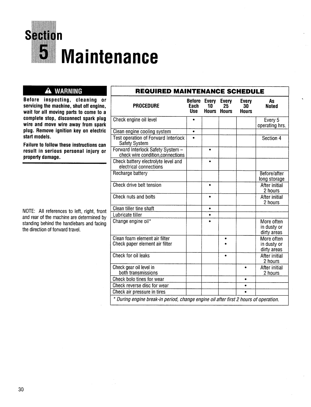 Troy-Bilt 12204-10HP manual 