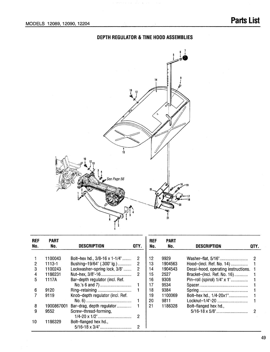 Troy-Bilt 12204-10HP manual 