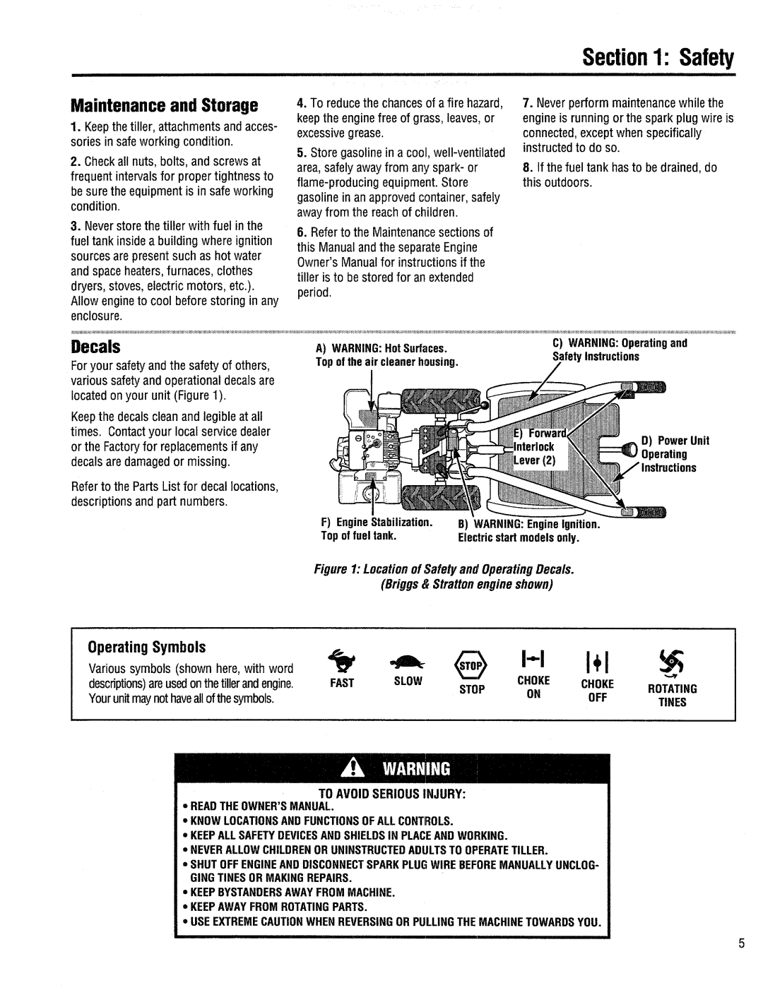 Troy-Bilt 12204-10HP manual 