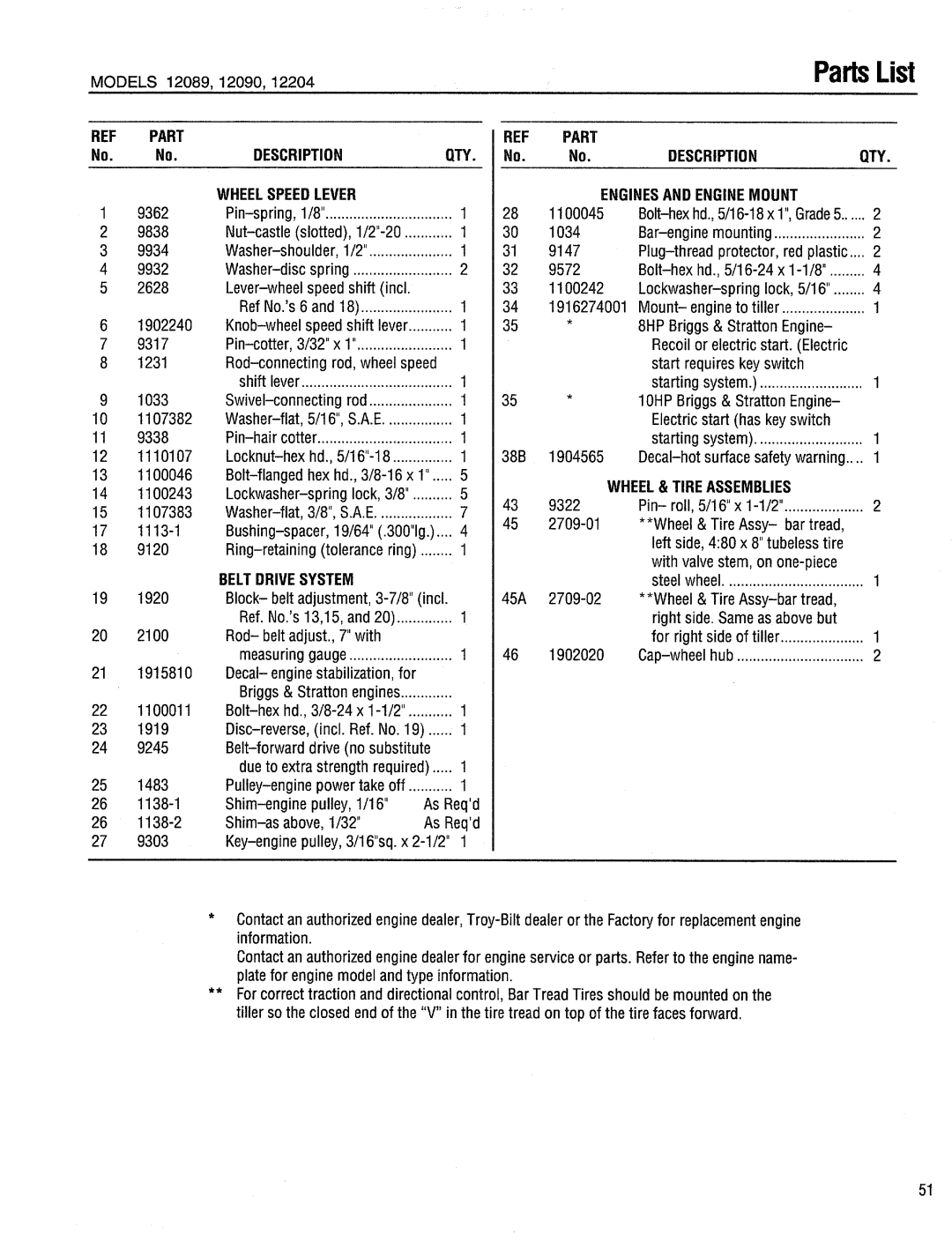 Troy-Bilt 12204-10HP manual 