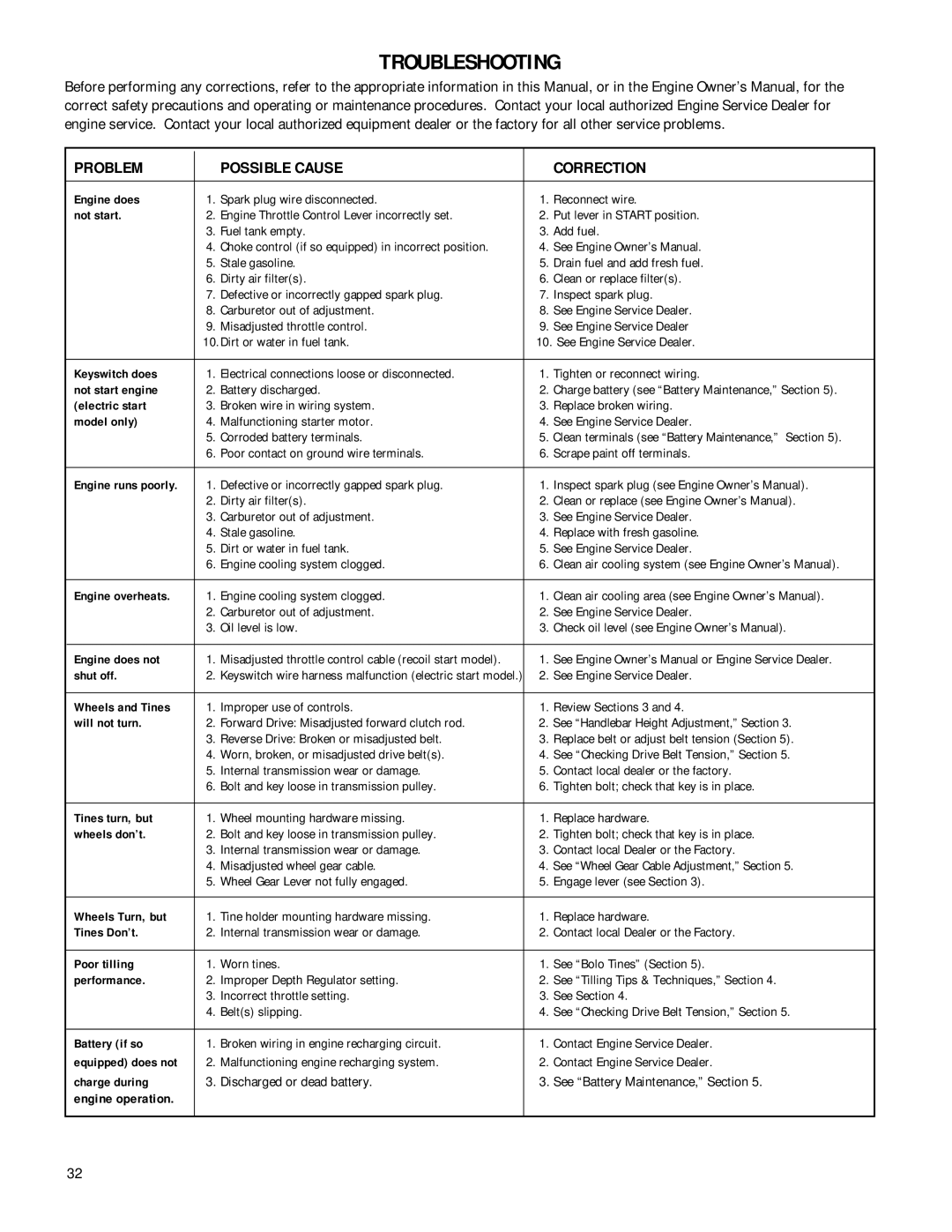 Troy-Bilt 12212, 12211 owner manual Troubleshooting, Problem Possible Cause Correction 