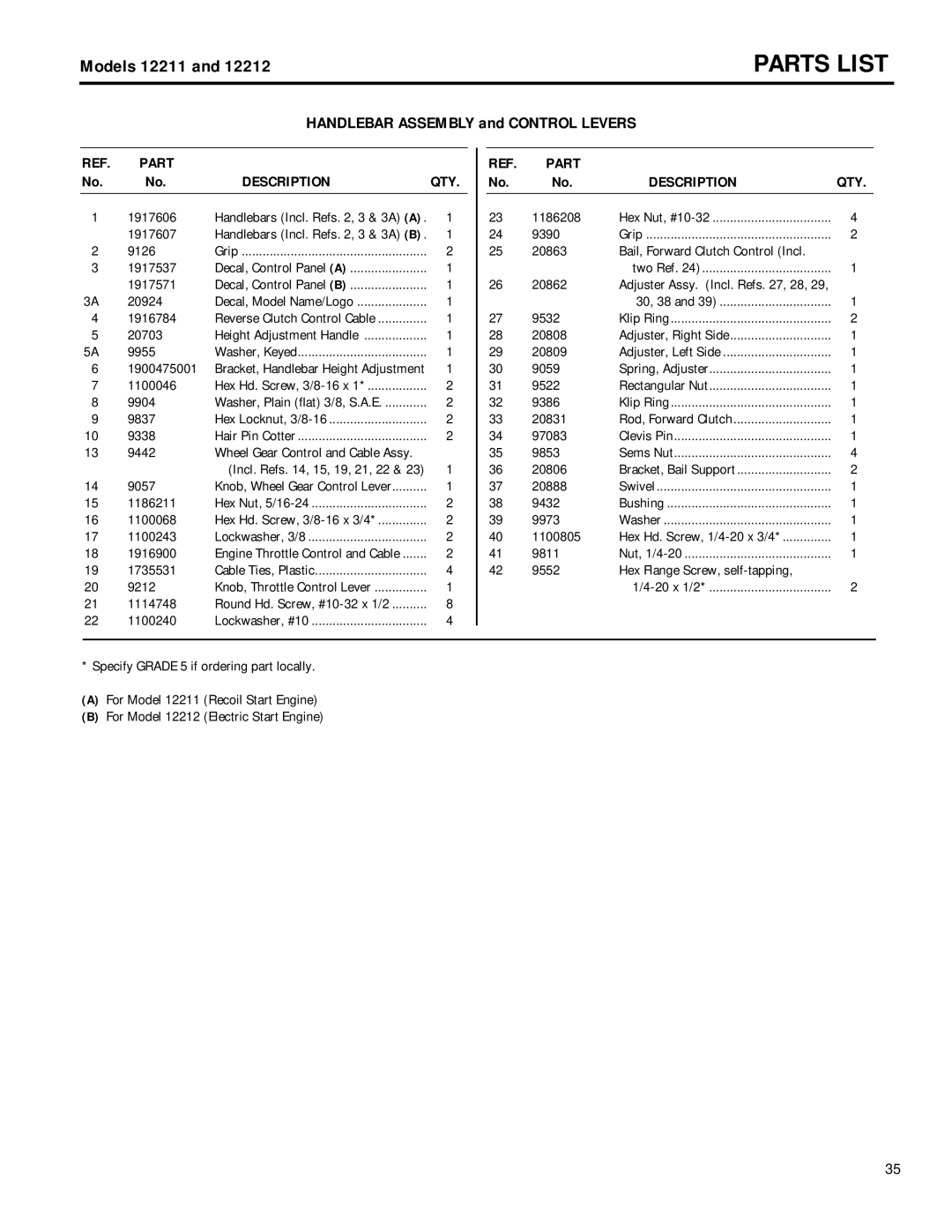 Troy-Bilt 12211, 12212 owner manual Parts List 