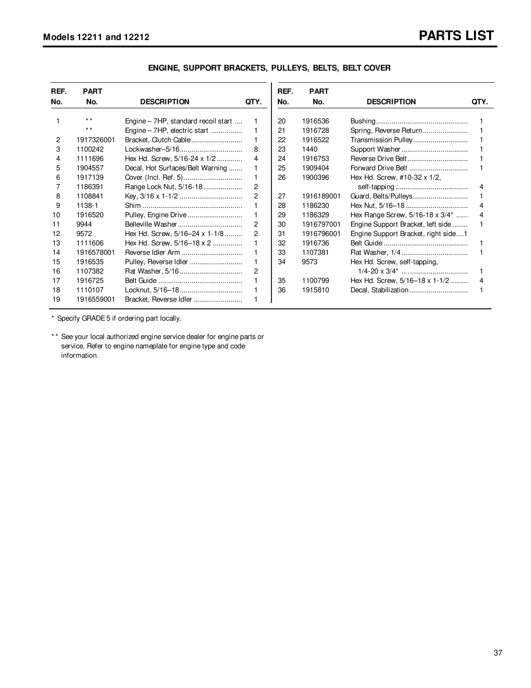 Troy-Bilt 12211, 12212 owner manual Part Description QTY 