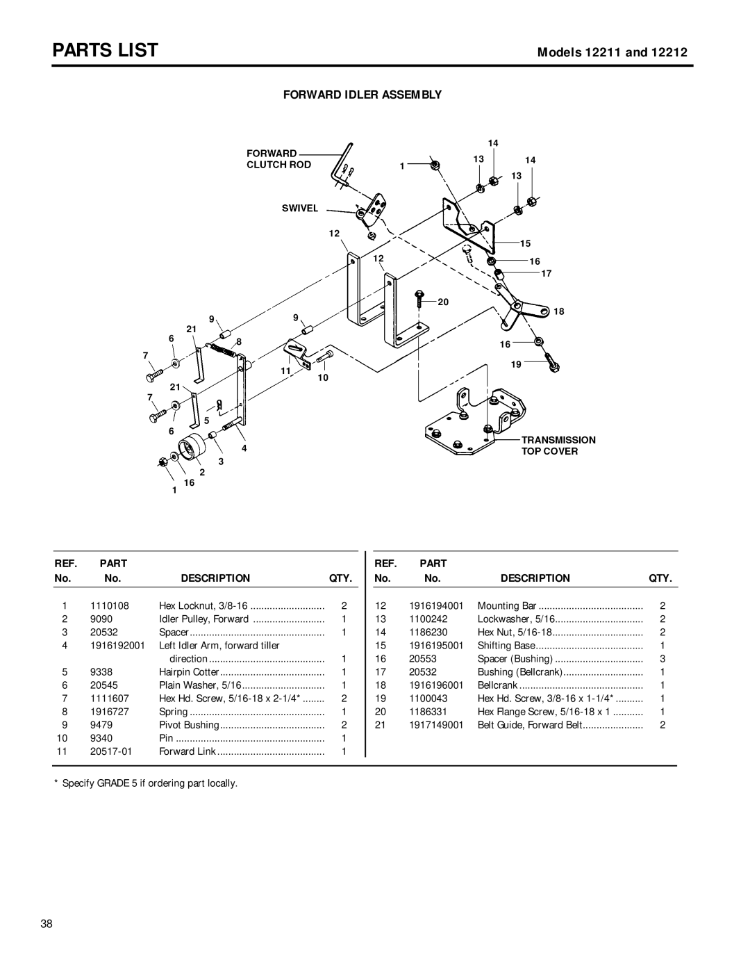 Troy-Bilt 12212, 12211 owner manual Forward Idler Assembly, Part Description 