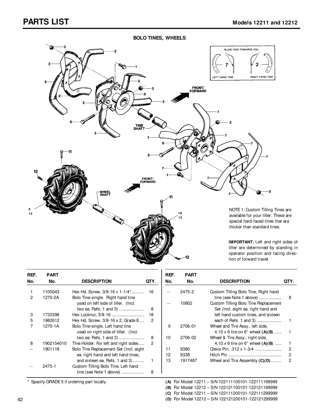 Troy-Bilt 12212, 12211 owner manual Bolo TINES, Wheels, Two ea. Refs 1733398 Hex Locknut, 3/8-16 1982612 