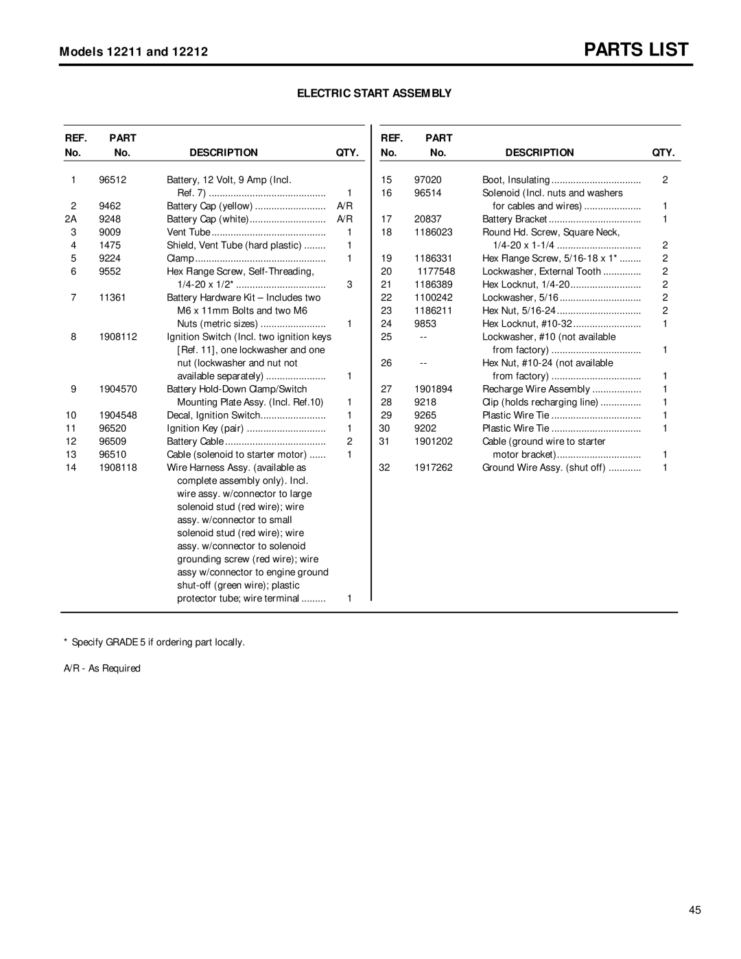 Troy-Bilt 12211, 12212 owner manual Battery, 12 Volt, 9 Amp Incl 9462 