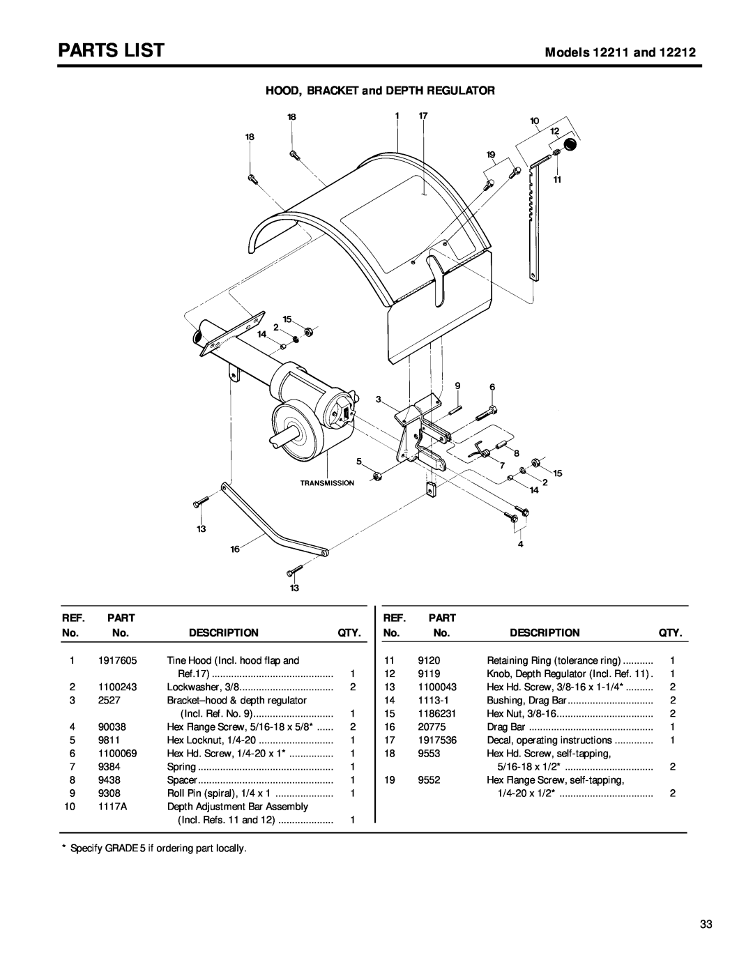 Troy-Bilt 12212 owner manual Parts List, Models 12211 and, HOOD, BRACKET and DEPTH REGULATOR, Description 