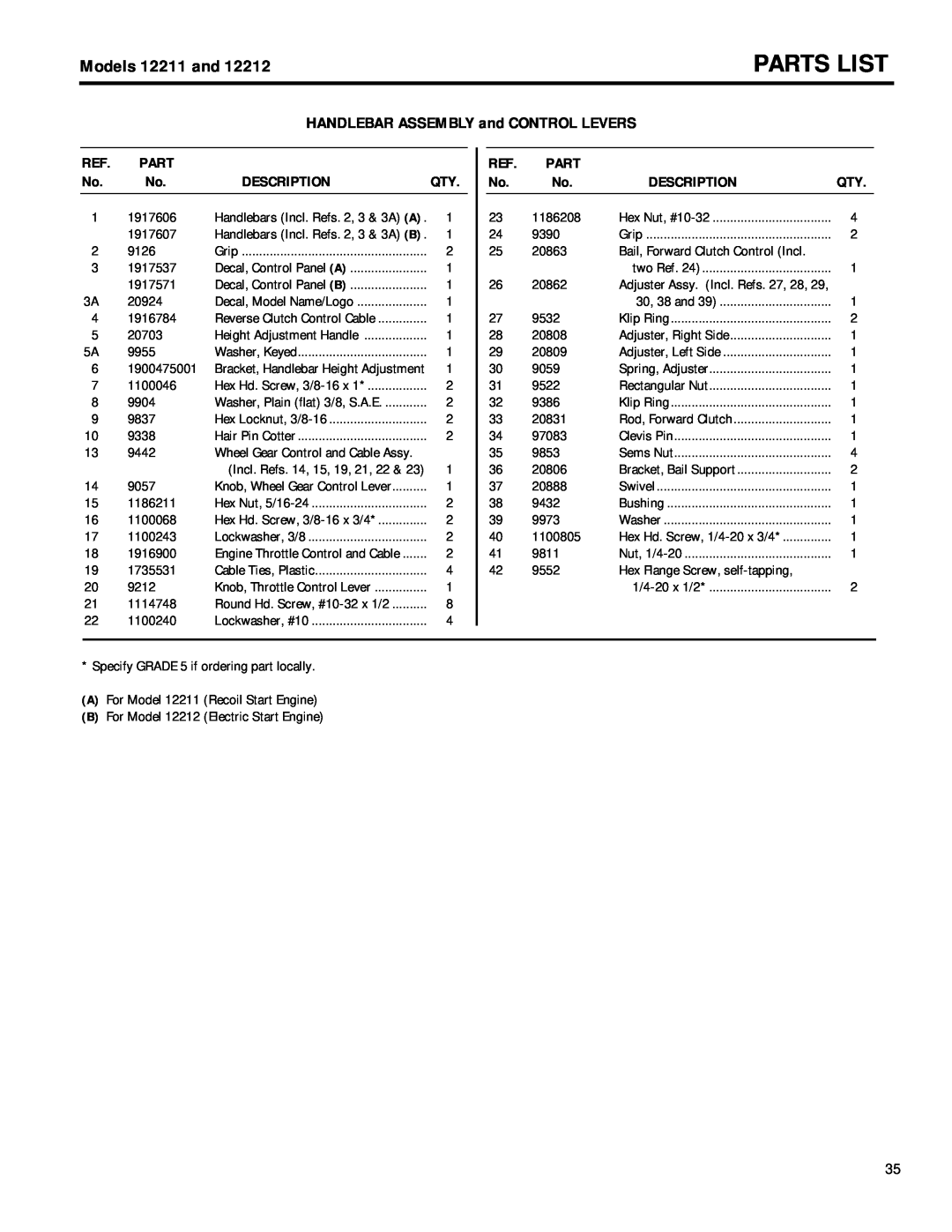 Troy-Bilt 12212 owner manual Parts List, Models 12211 and, HANDLEBAR ASSEMBLY and CONTROL LEVERS, Description 