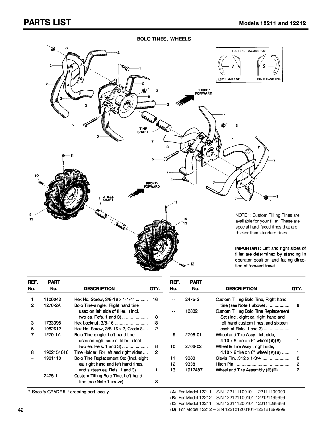 Troy-Bilt 12212 owner manual Bolo Tines, Wheels, Parts List, Models 12211 and, Description 