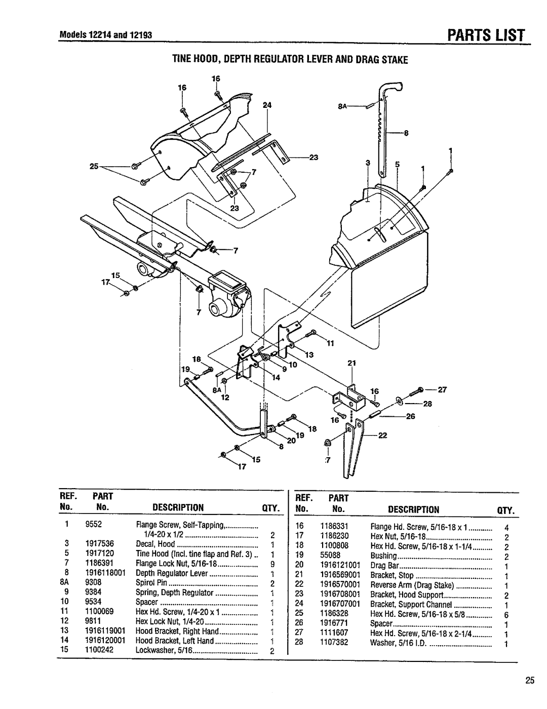 Troy-Bilt 12214-5.5HP manual 