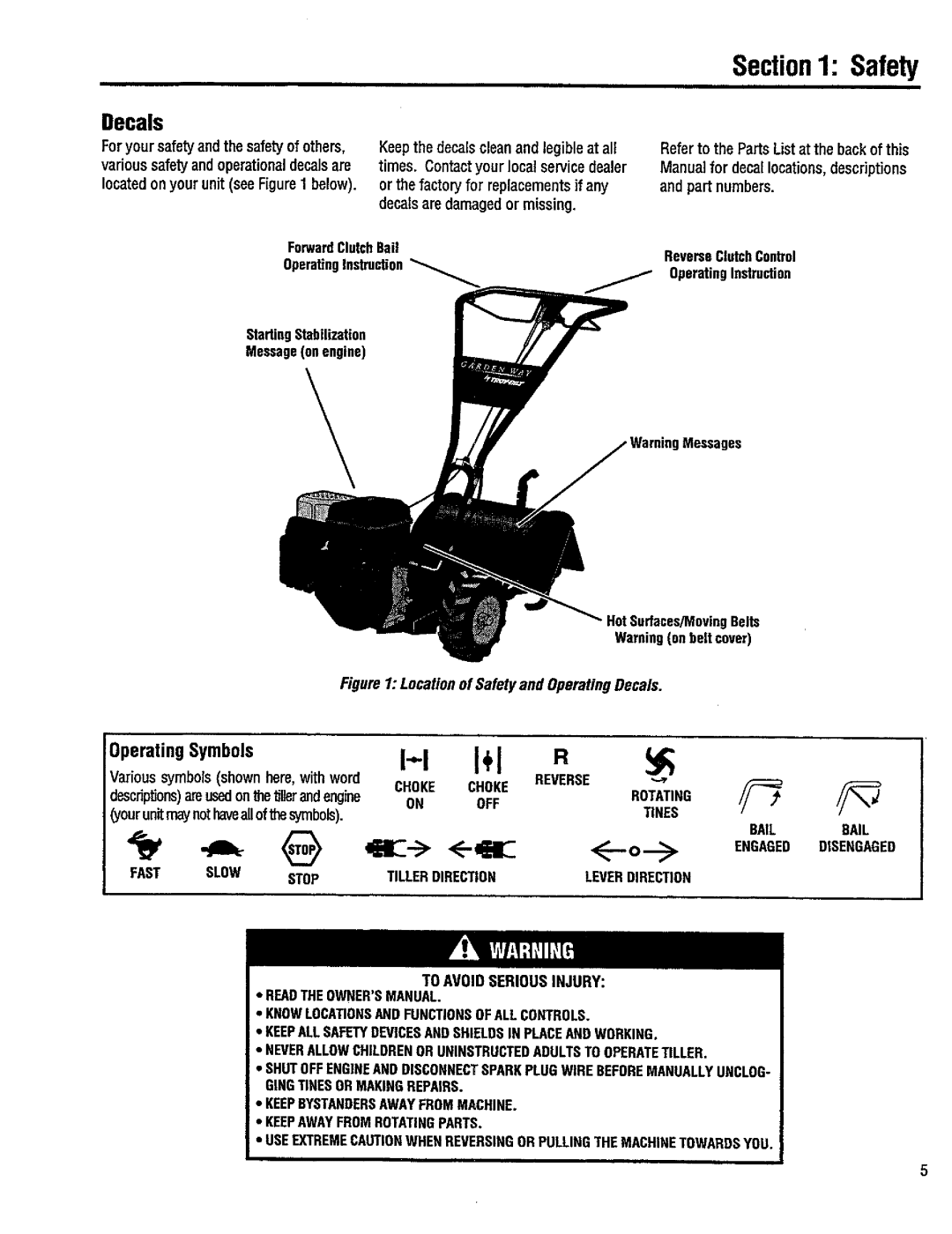 Troy-Bilt 12214-5.5HP manual 