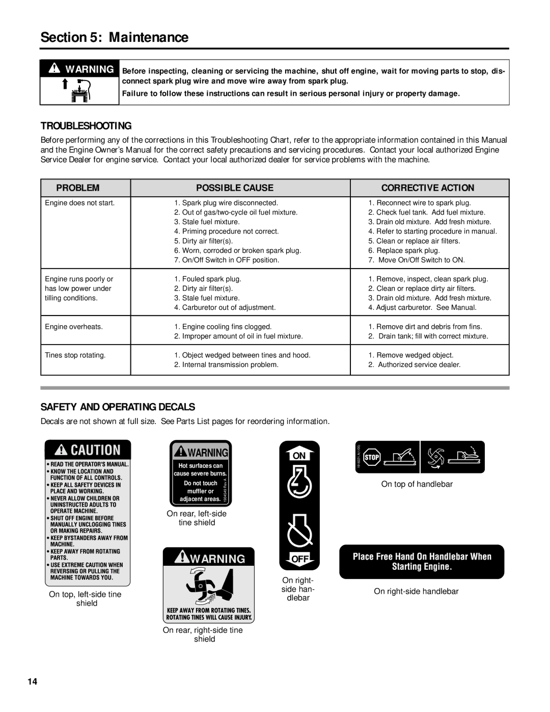 Troy-Bilt 12215 owner manual Troubleshooting, Safety and Operating Decals 