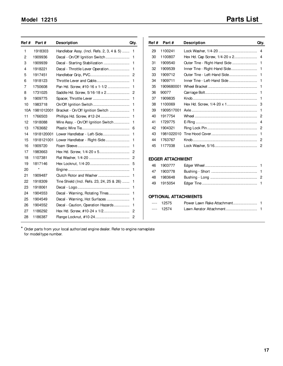 Troy-Bilt 12215 owner manual Parts List 