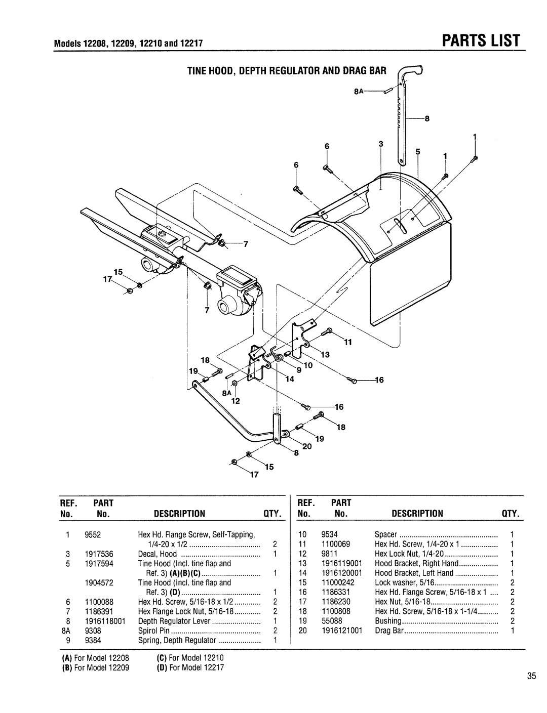 Troy-Bilt 12217-3.5HP, 12227-3.75HP, 12208-4.5HP manual 