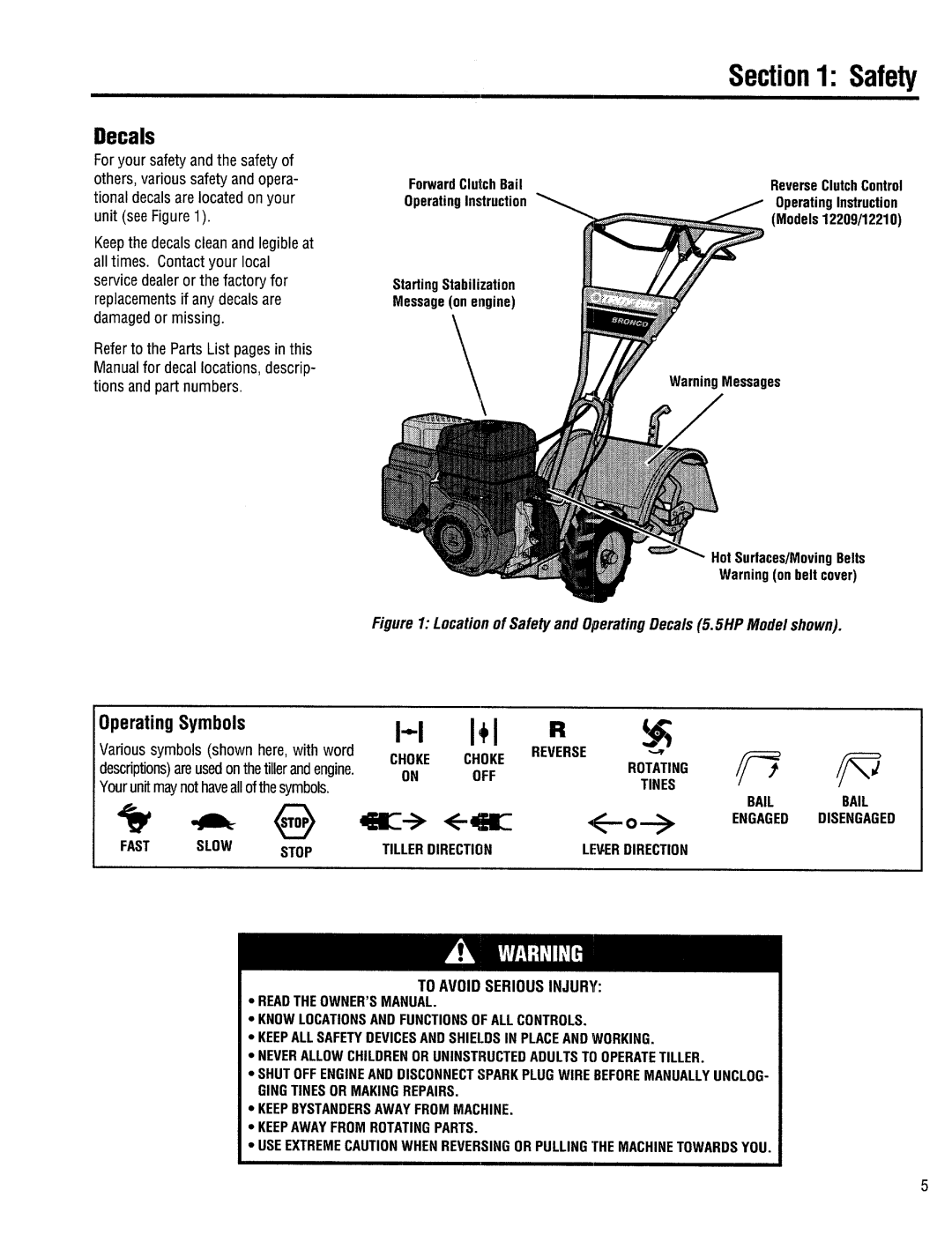 Troy-Bilt 12217-3.5HP, 12227-3.75HP, 12208-4.5HP manual 