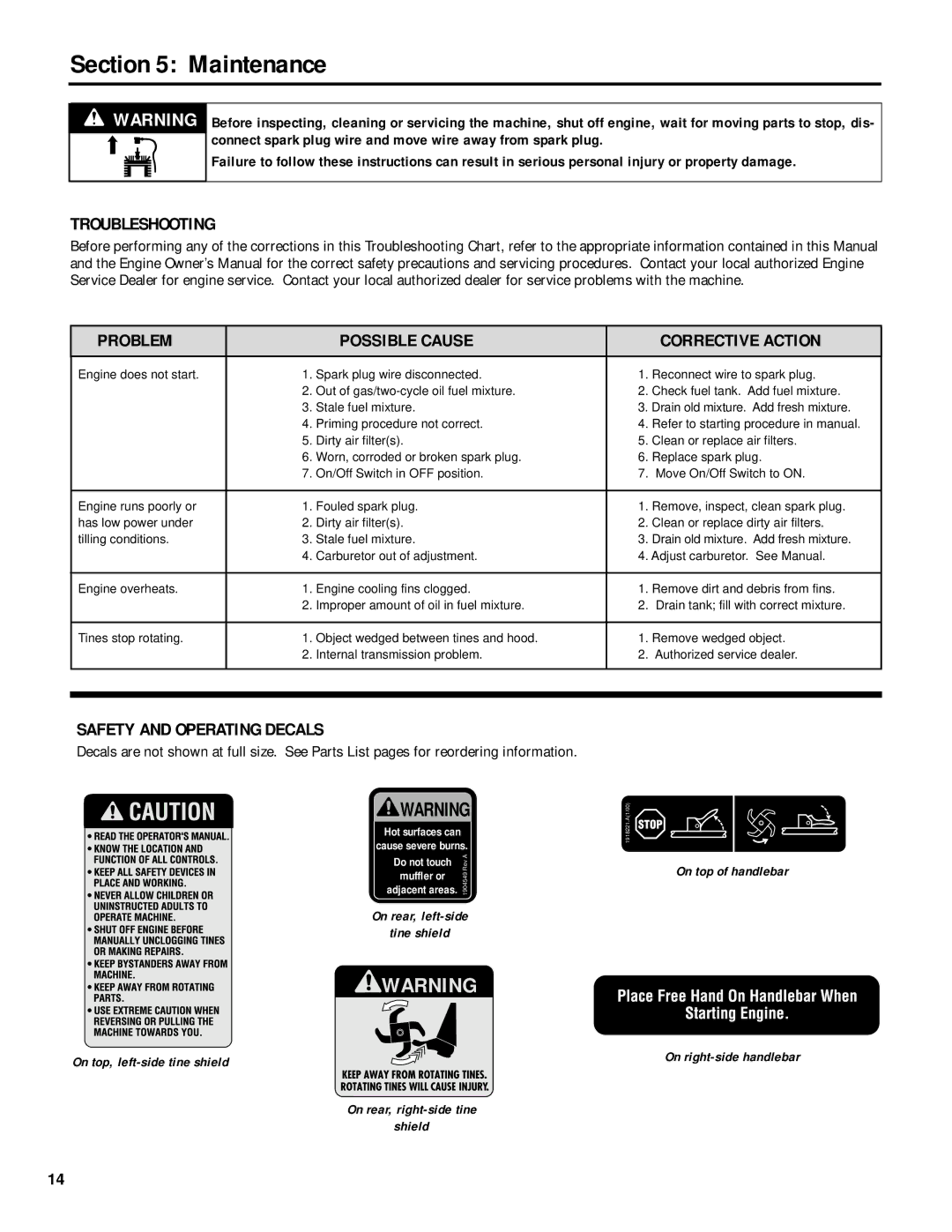 Troy-Bilt 12235 owner manual Troubleshooting Problem Possible Cause Corrective Action, Safety and Operating Decals 